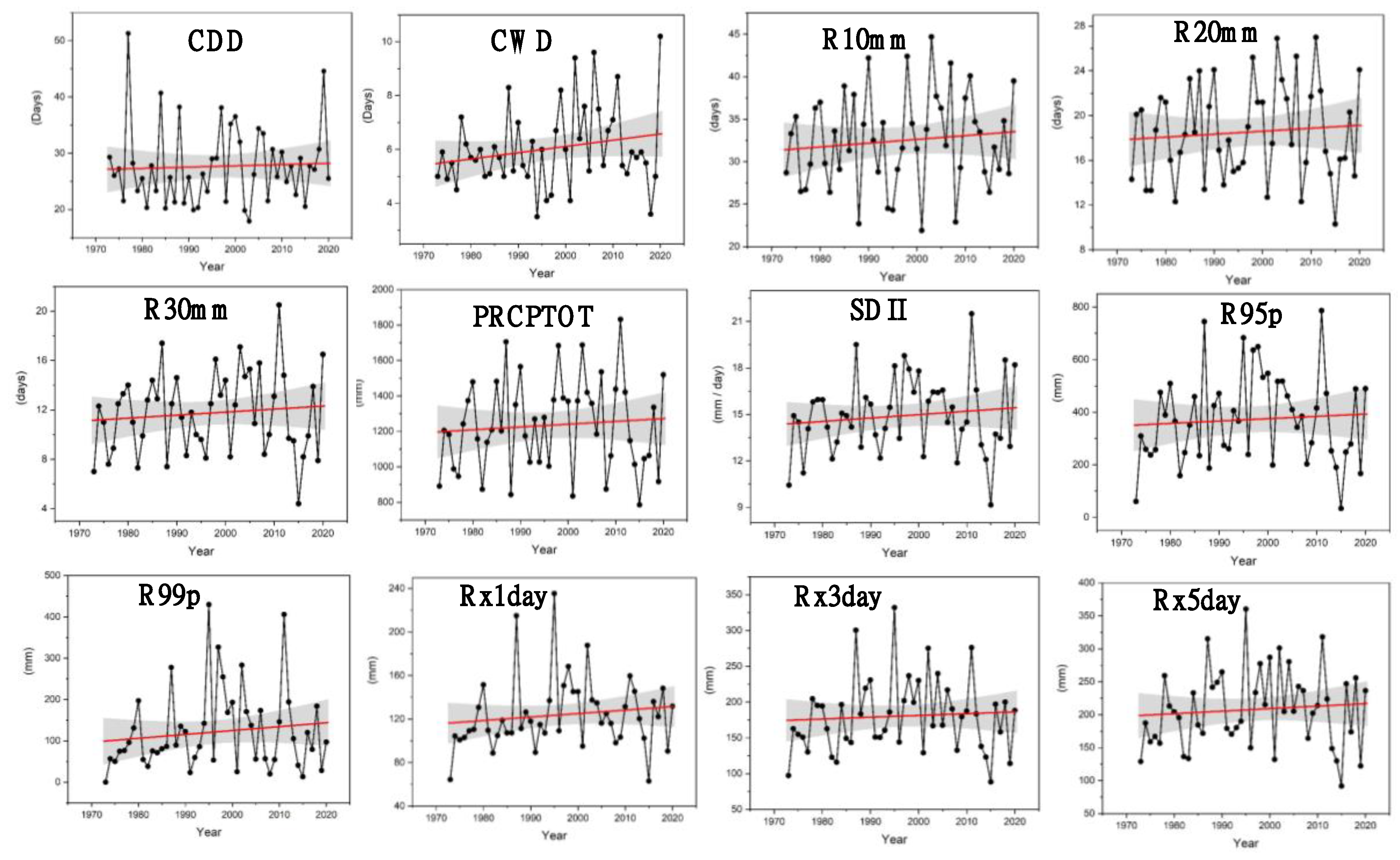 Preprints 87908 g003