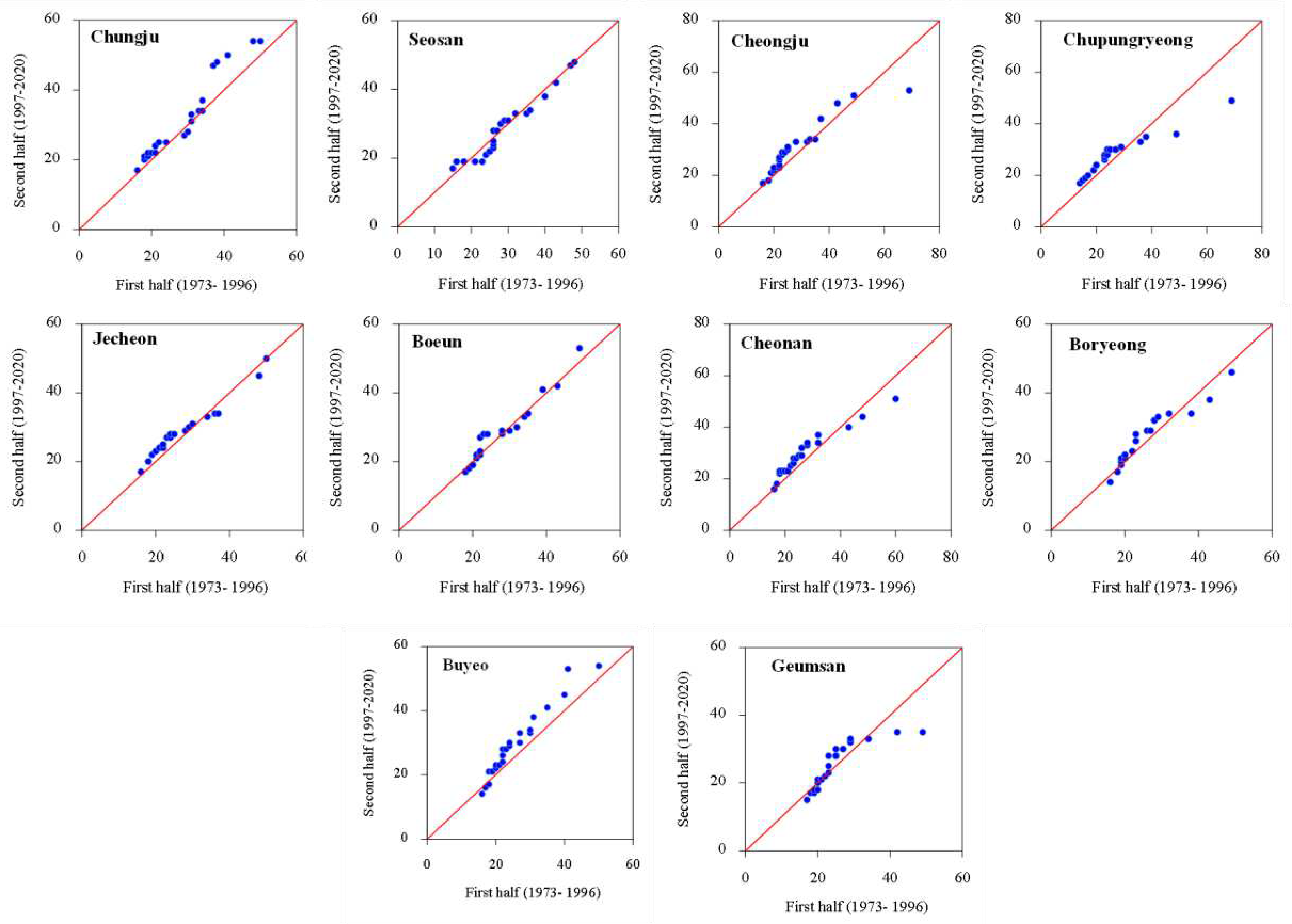 Preprints 87908 g004