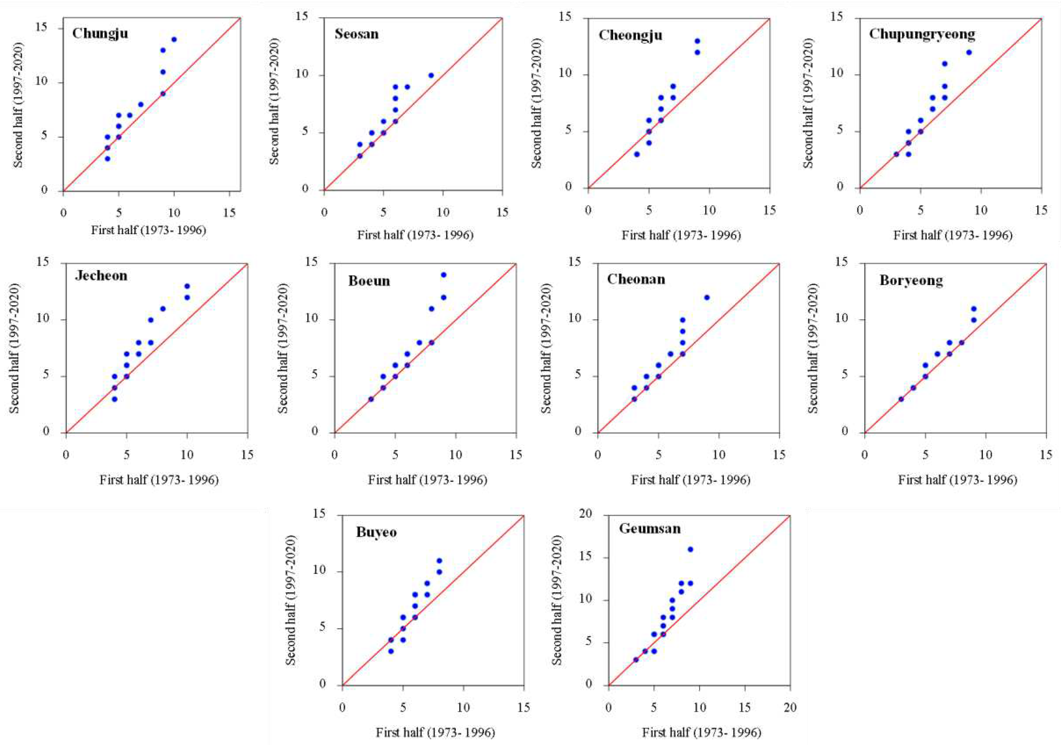 Preprints 87908 g005