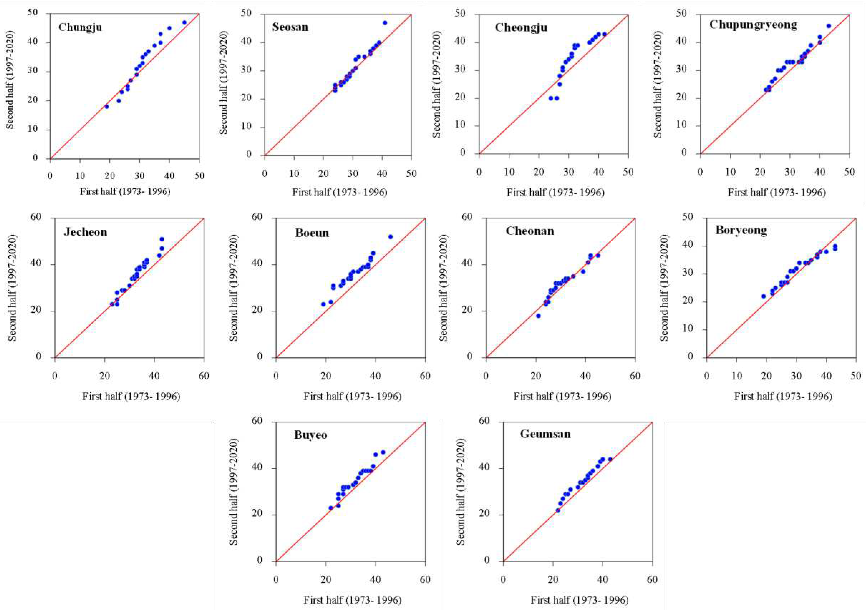 Preprints 87908 g006