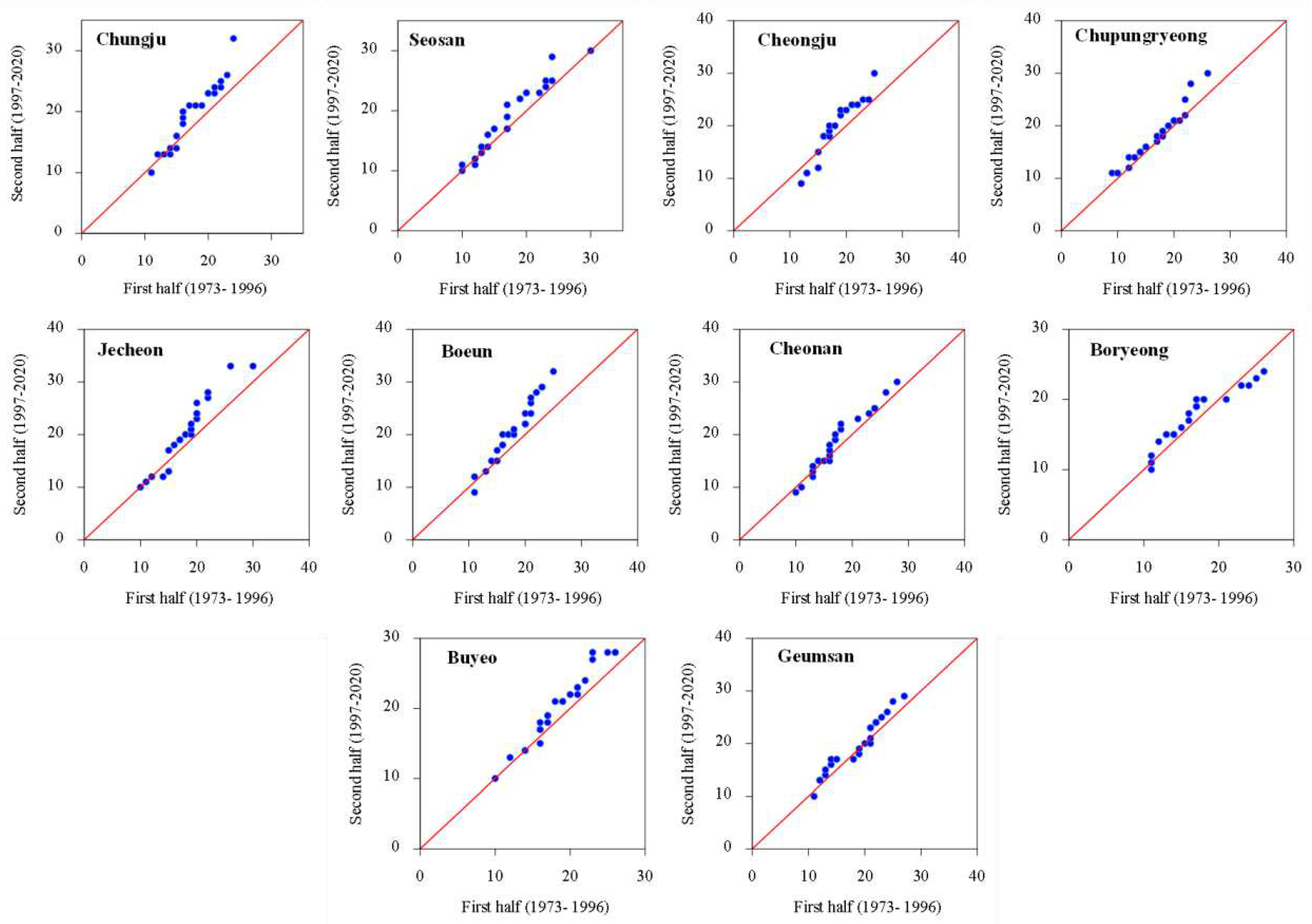 Preprints 87908 g007