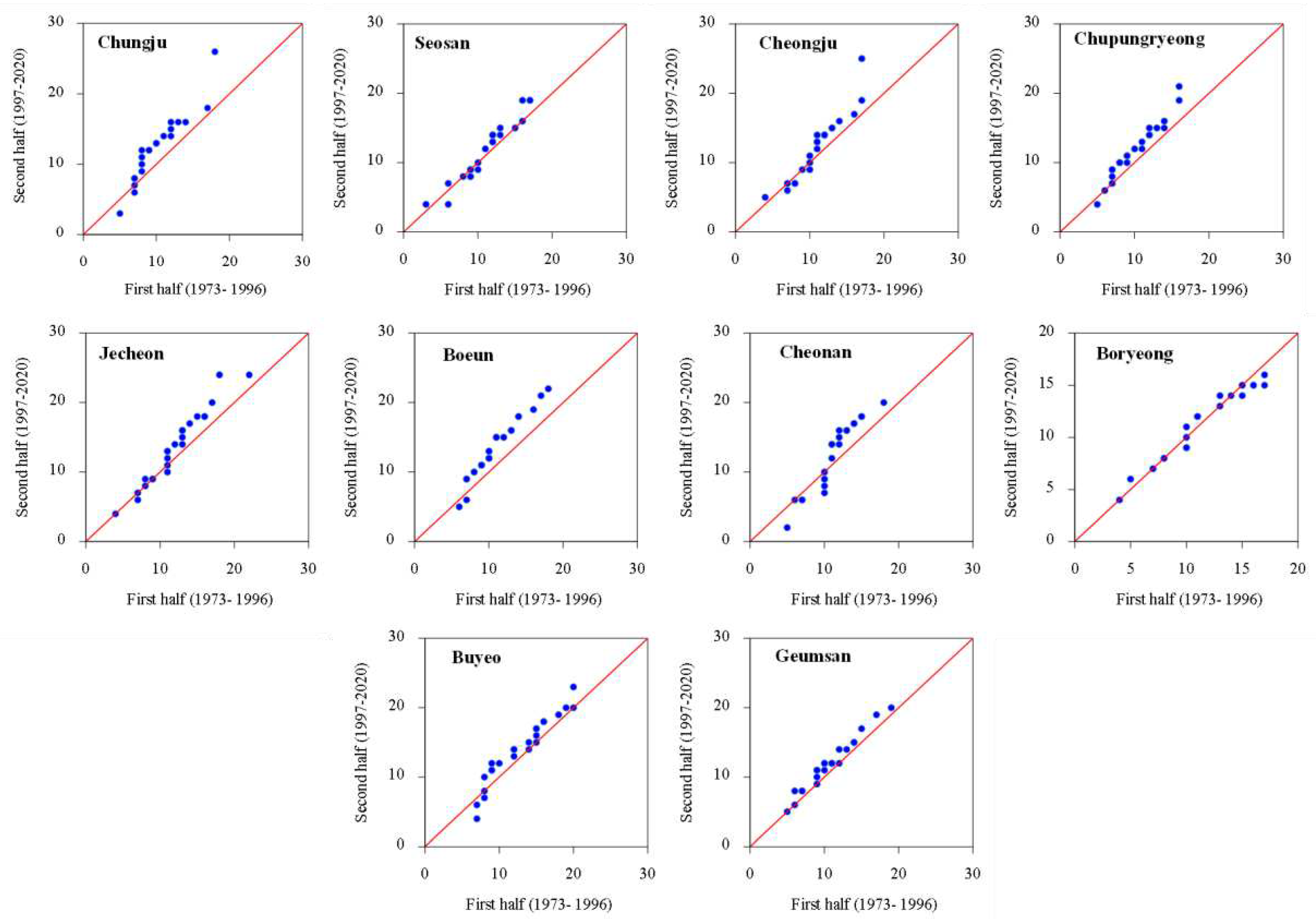 Preprints 87908 g008