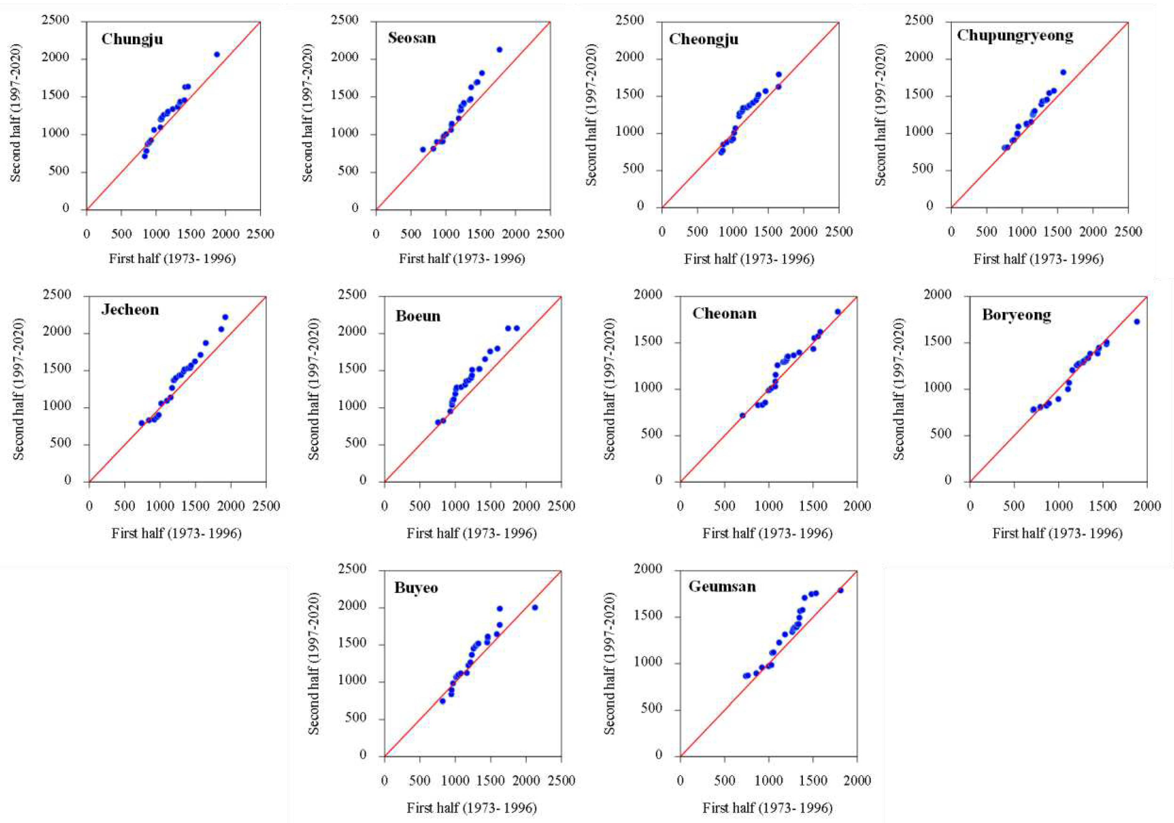 Preprints 87908 g009