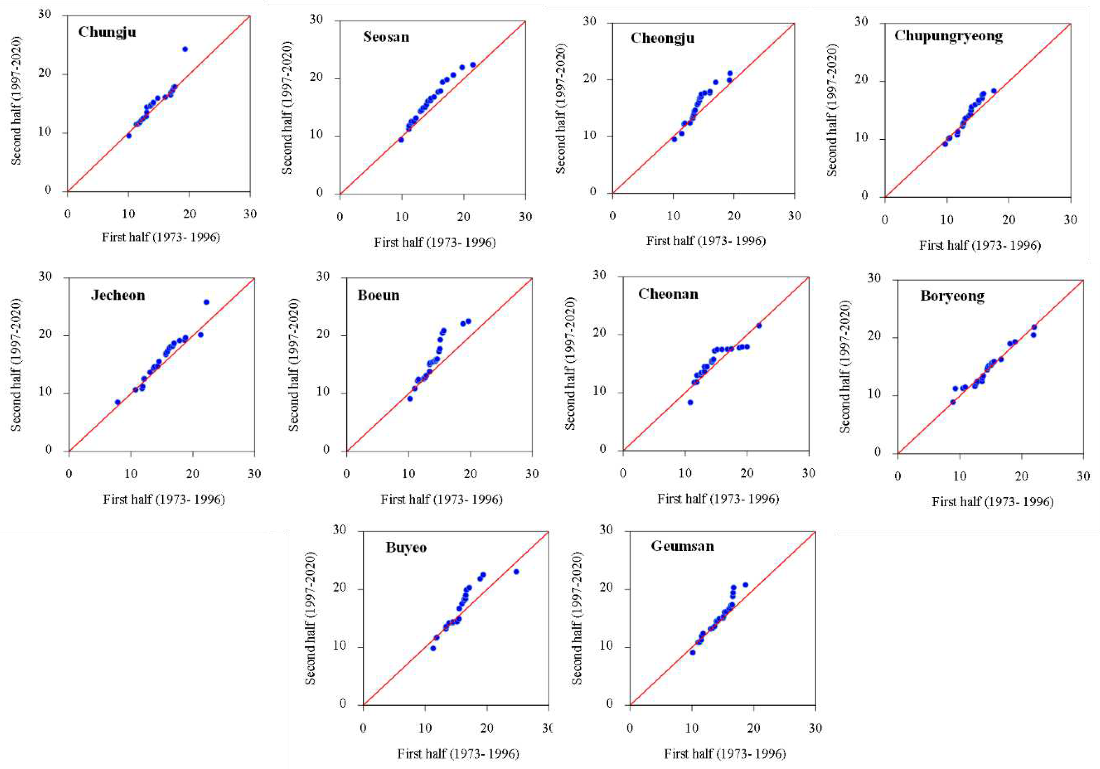 Preprints 87908 g010