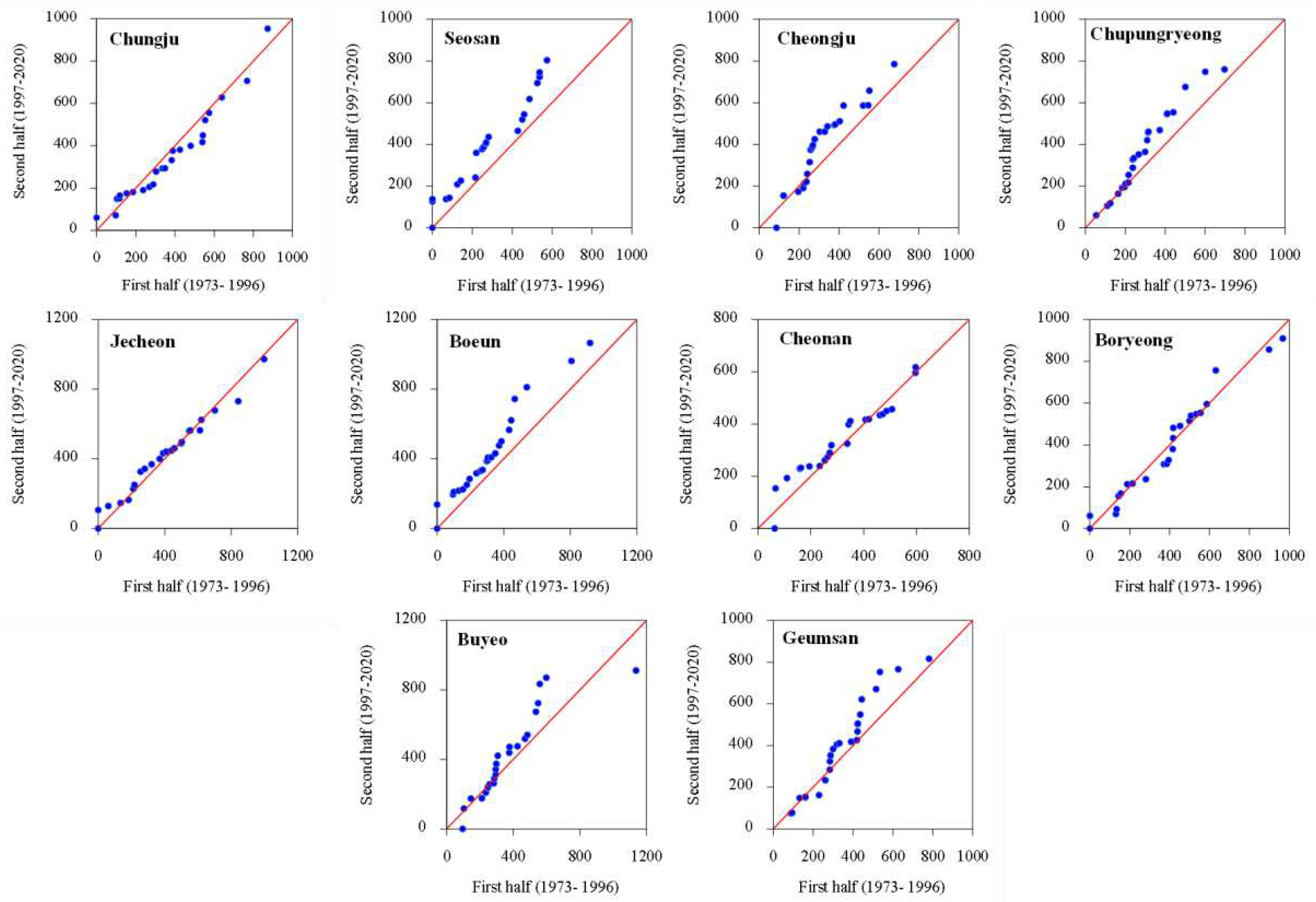 Preprints 87908 g011