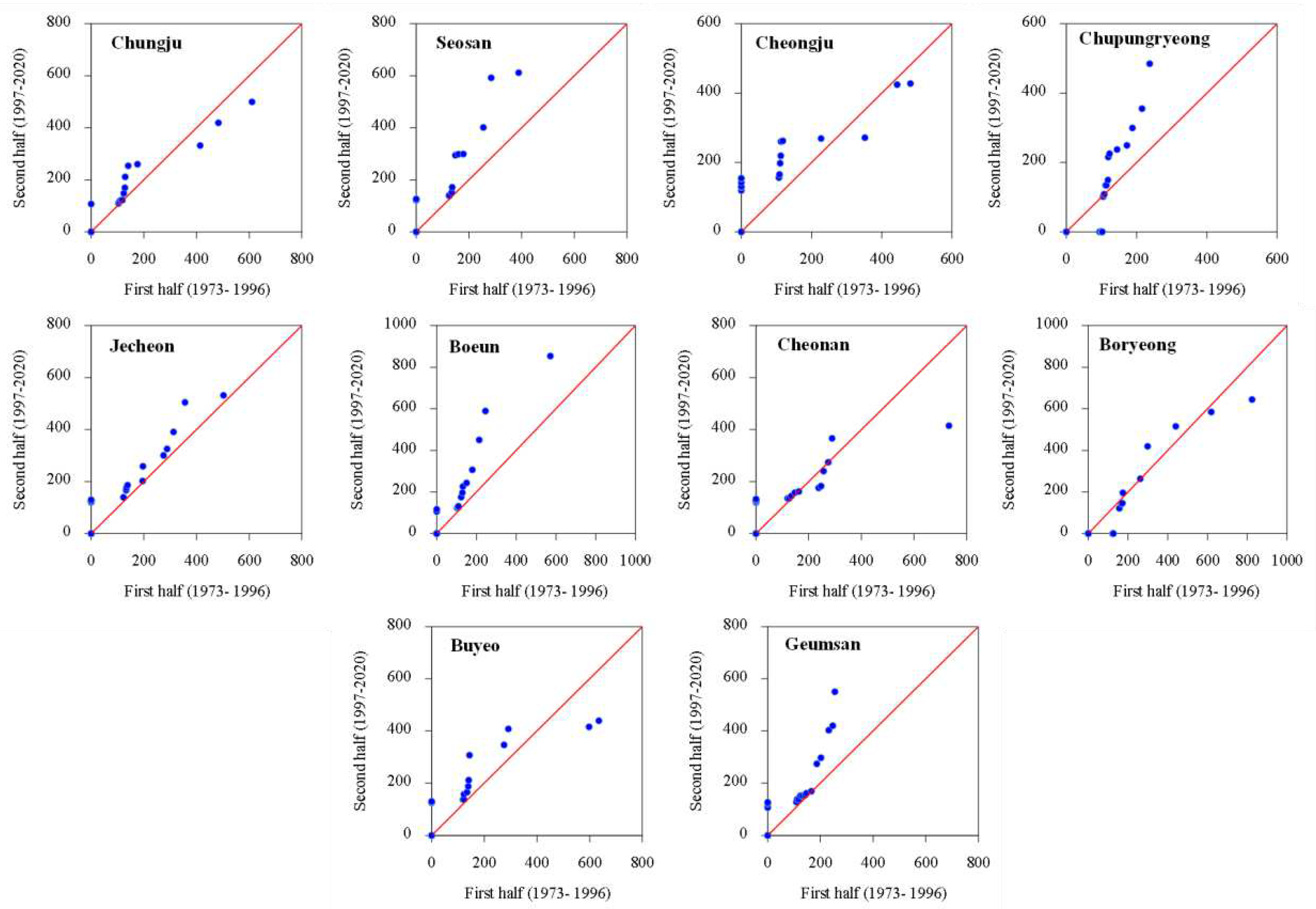 Preprints 87908 g012