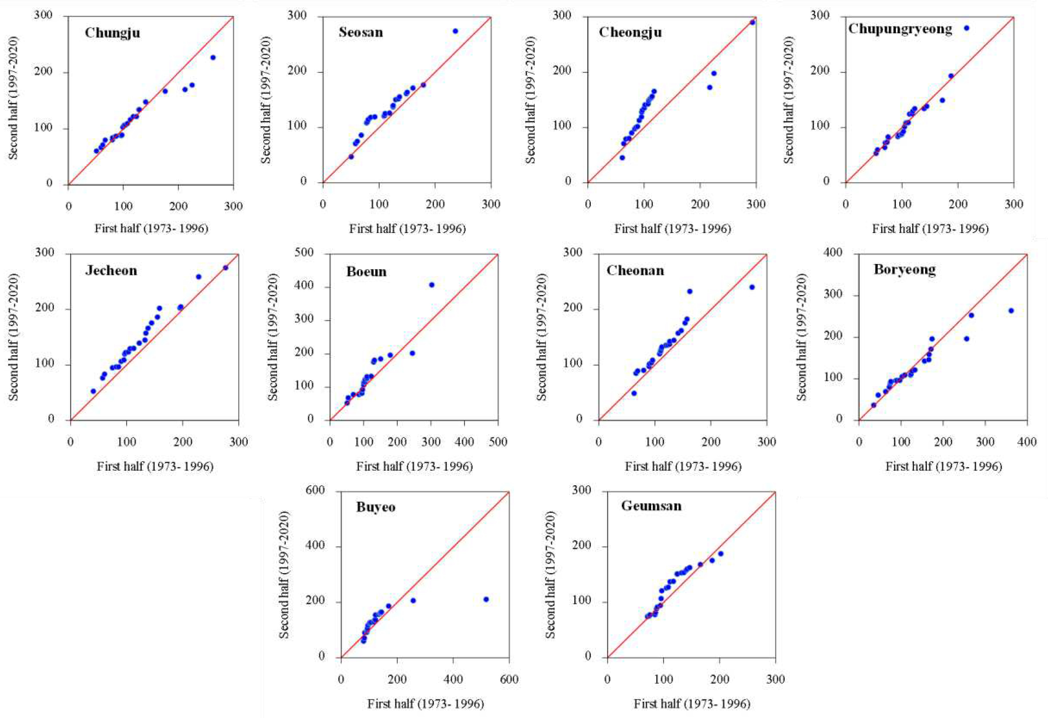 Preprints 87908 g013