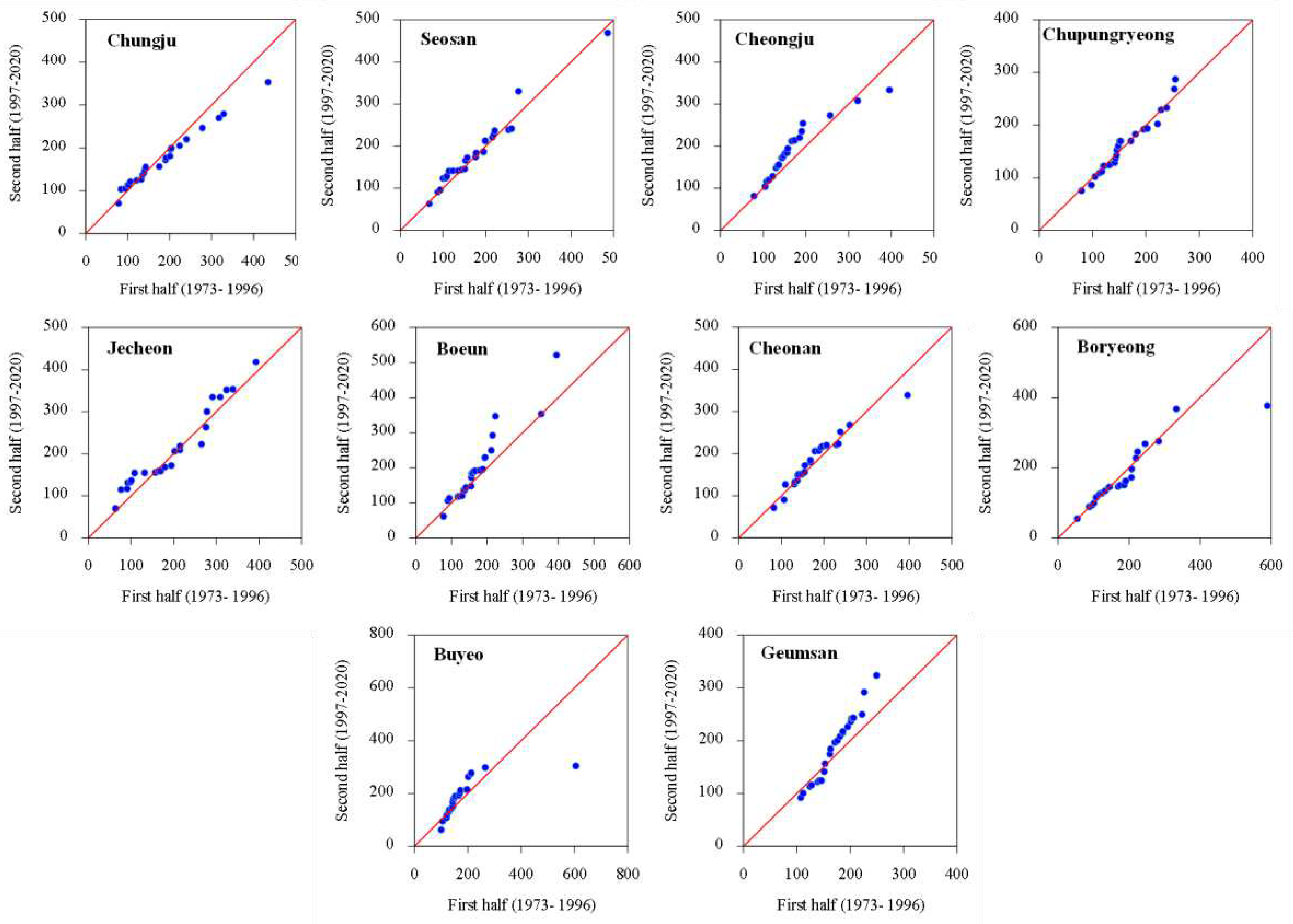 Preprints 87908 g014