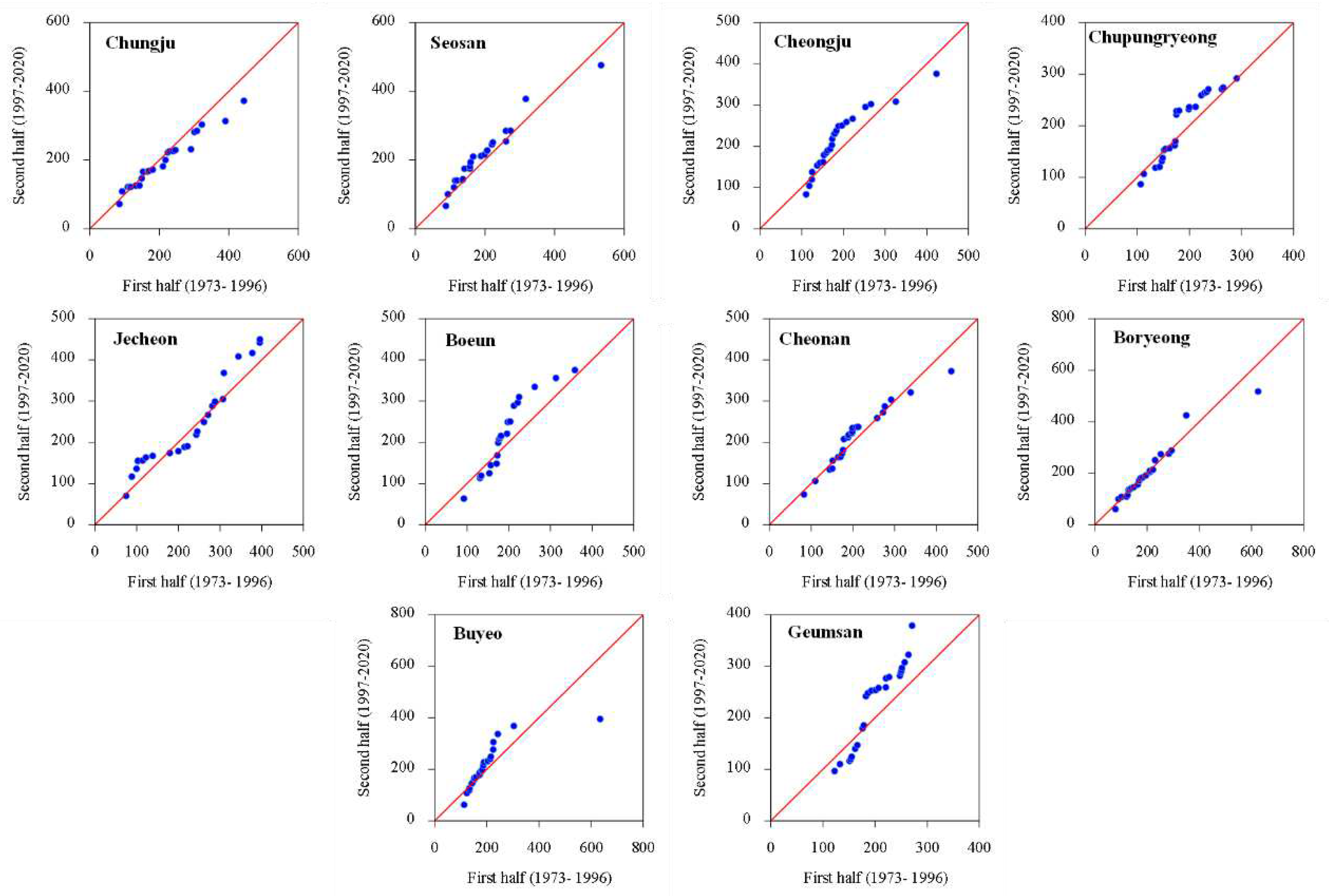 Preprints 87908 g015