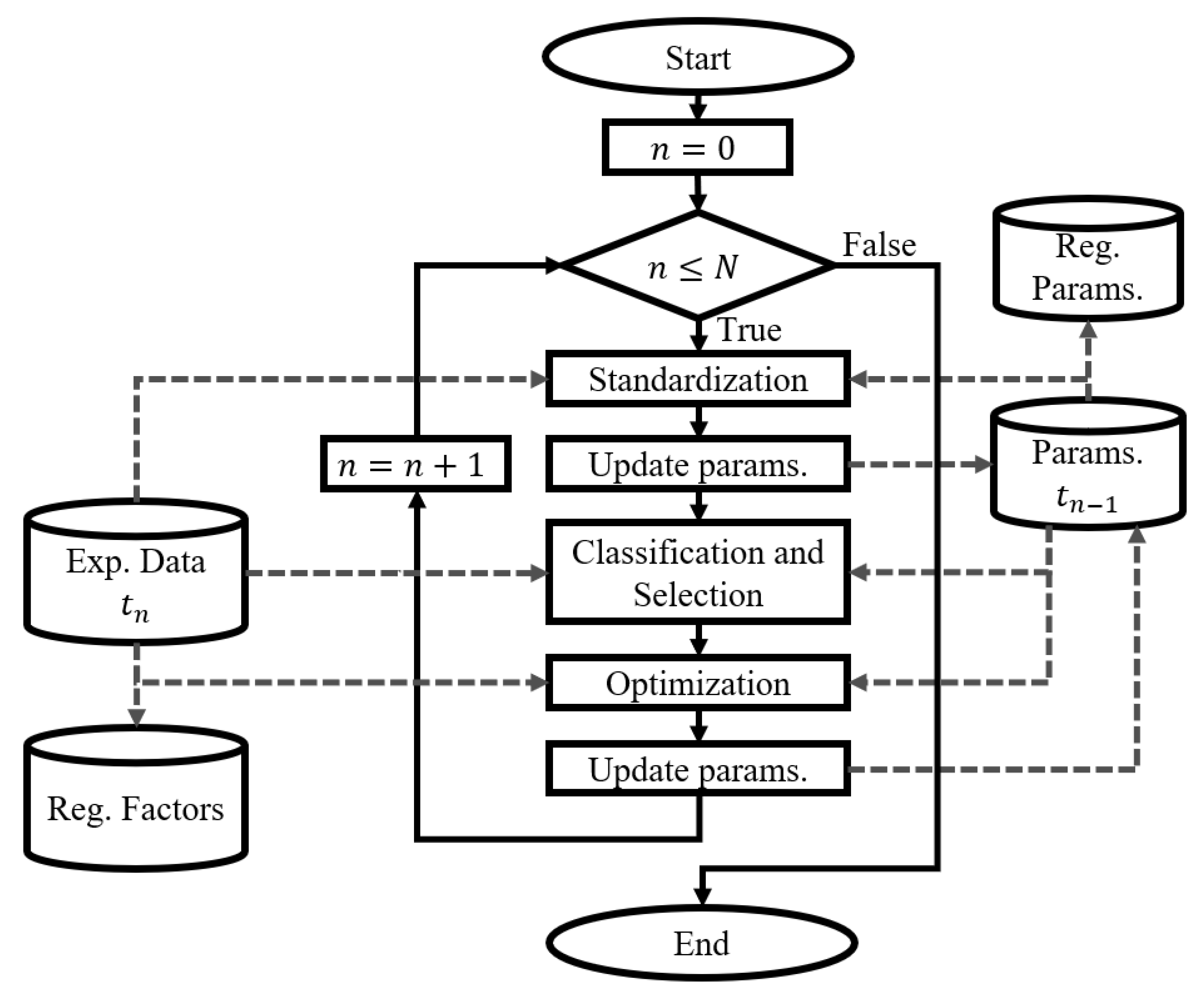 Preprints 75058 g001