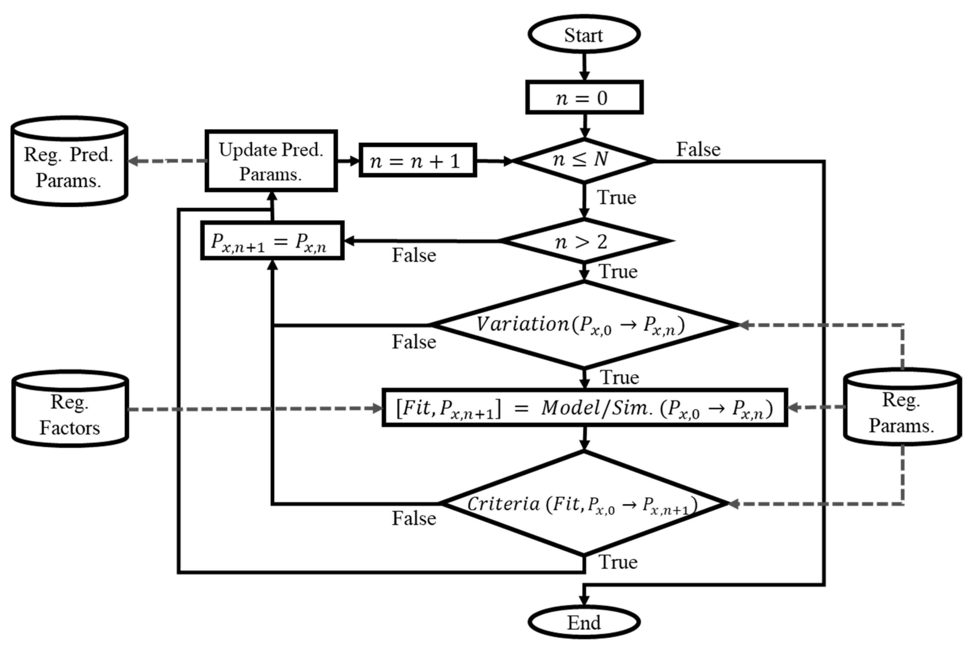 Preprints 75058 g002