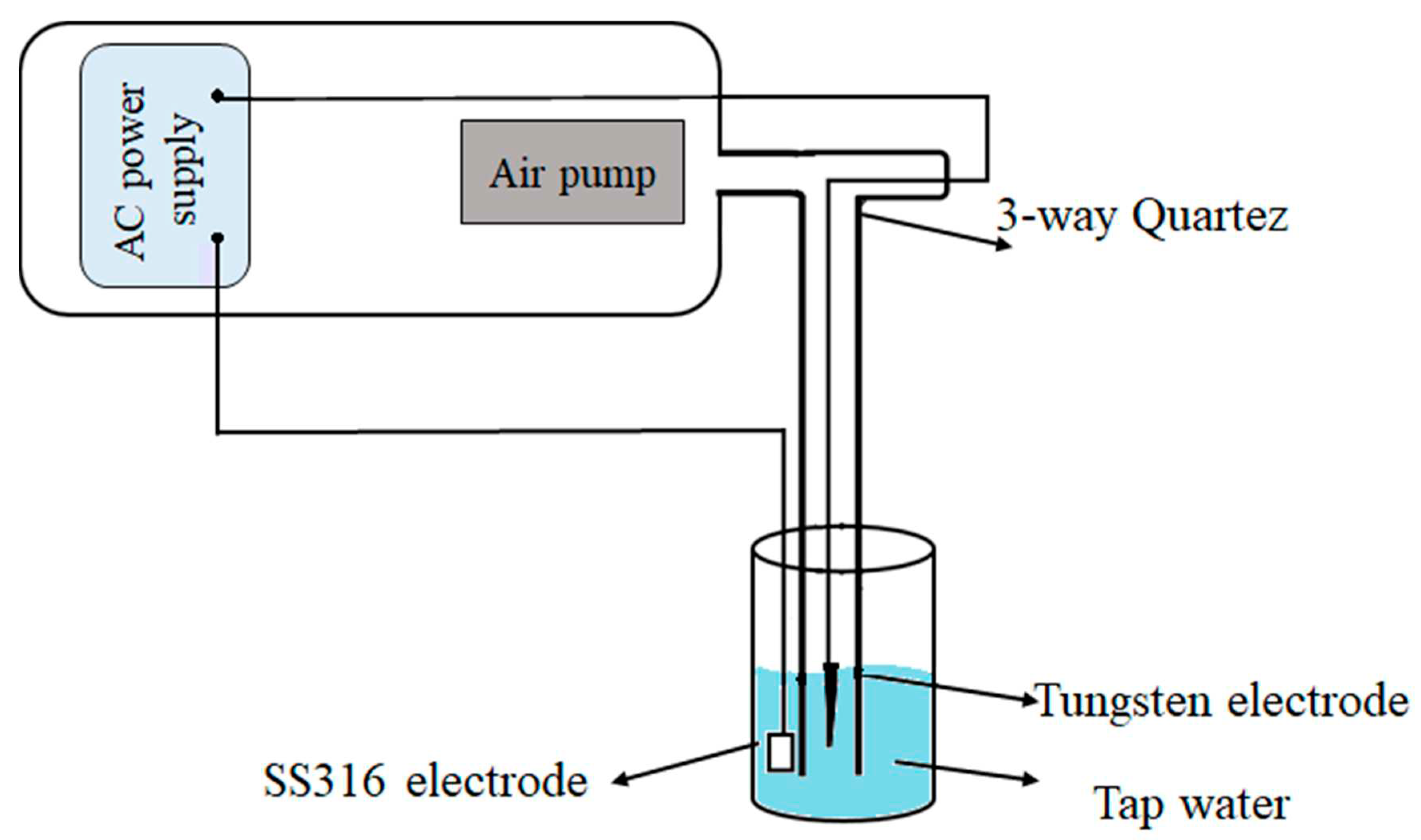 Preprints 78784 g002