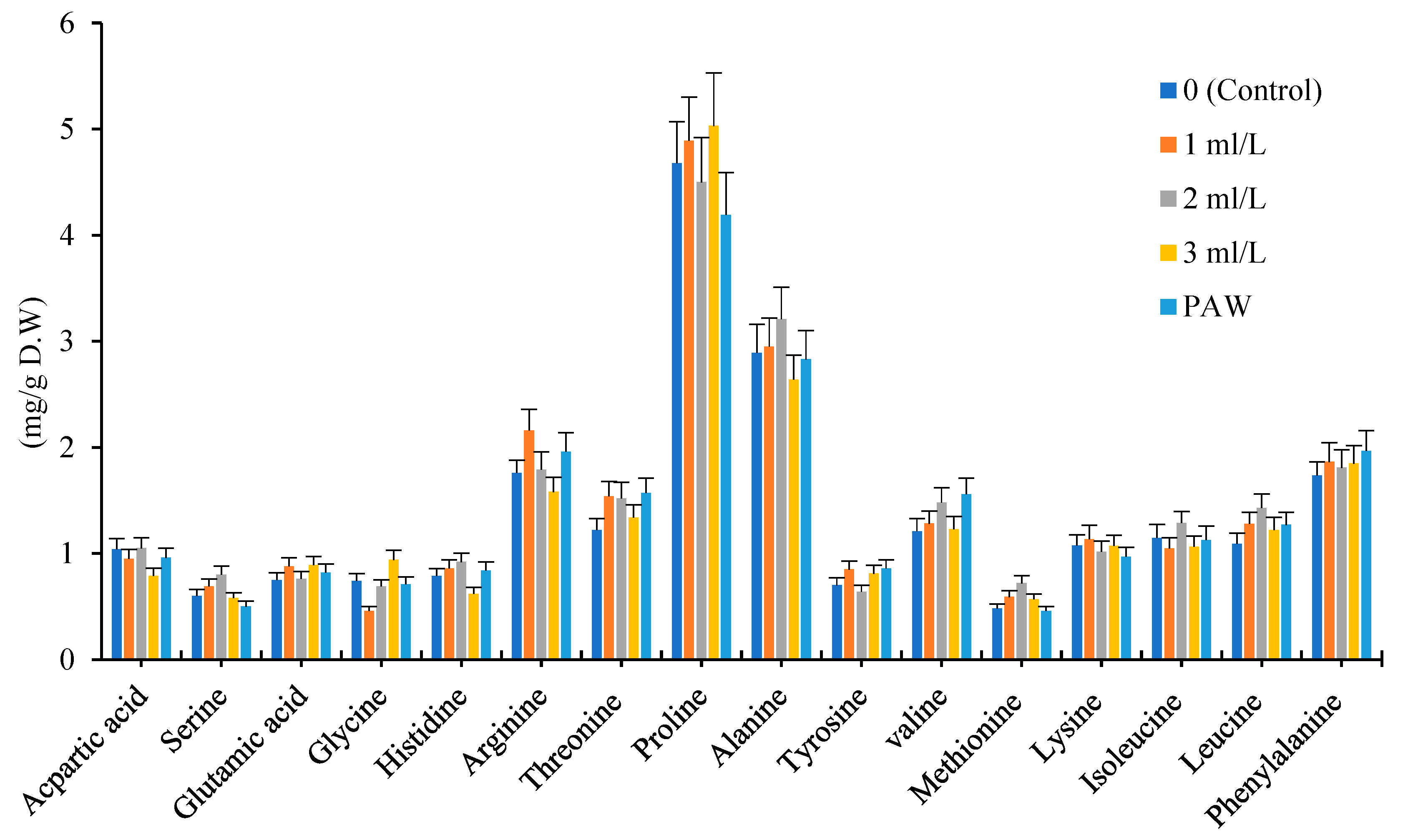 Preprints 78784 g003