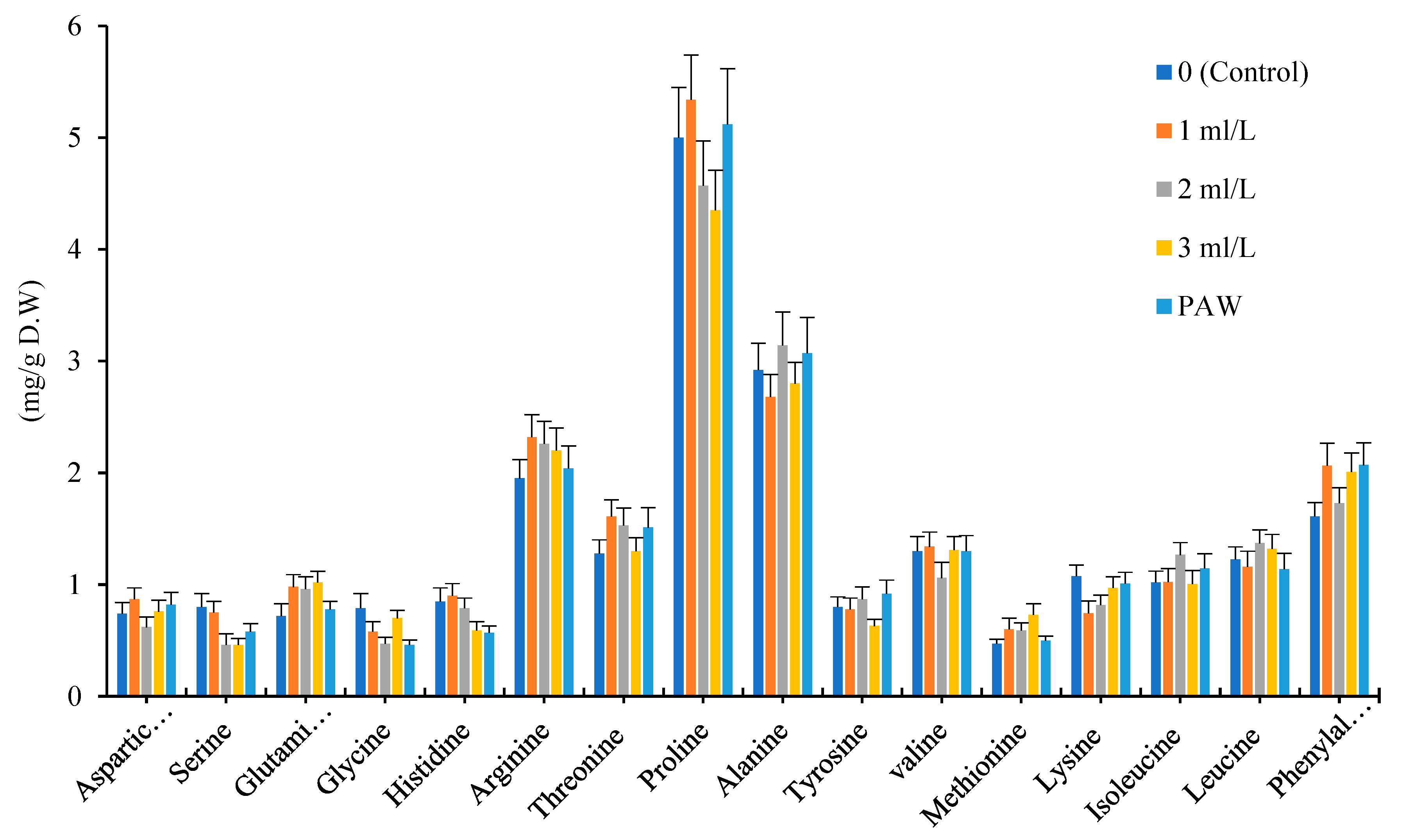 Preprints 78784 g004