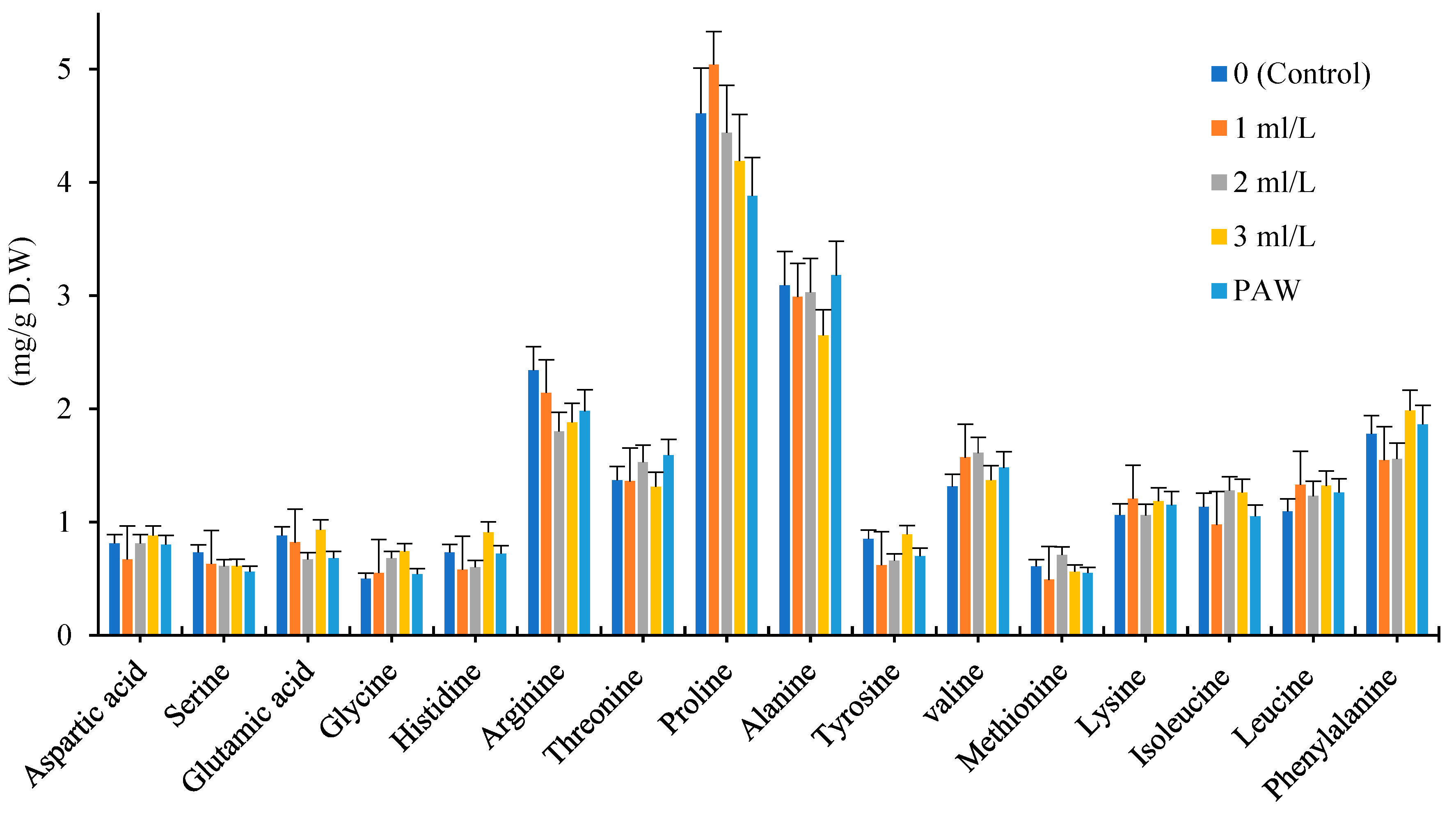 Preprints 78784 g005