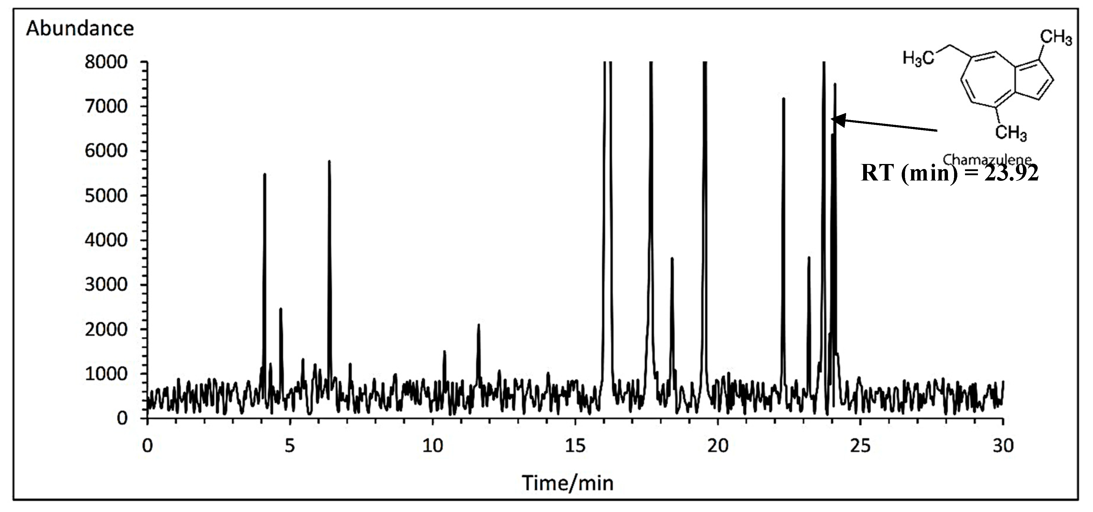 Preprints 78784 g006