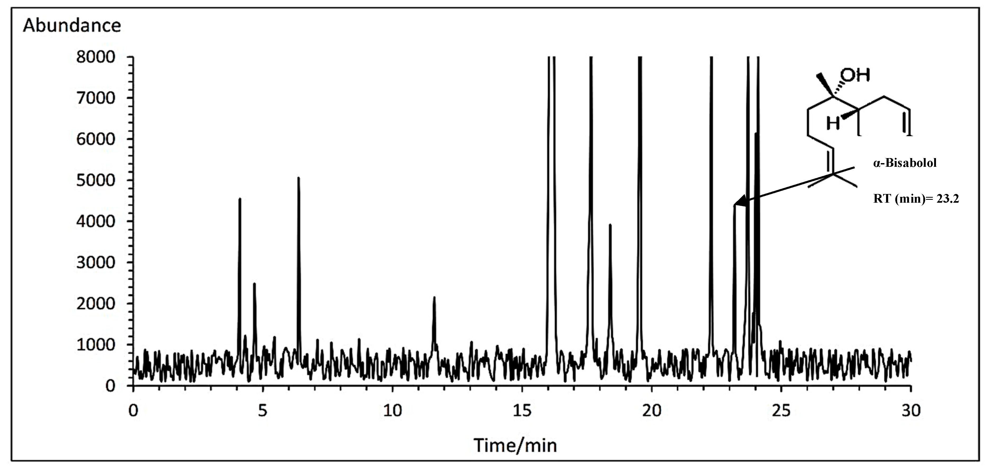 Preprints 78784 g007