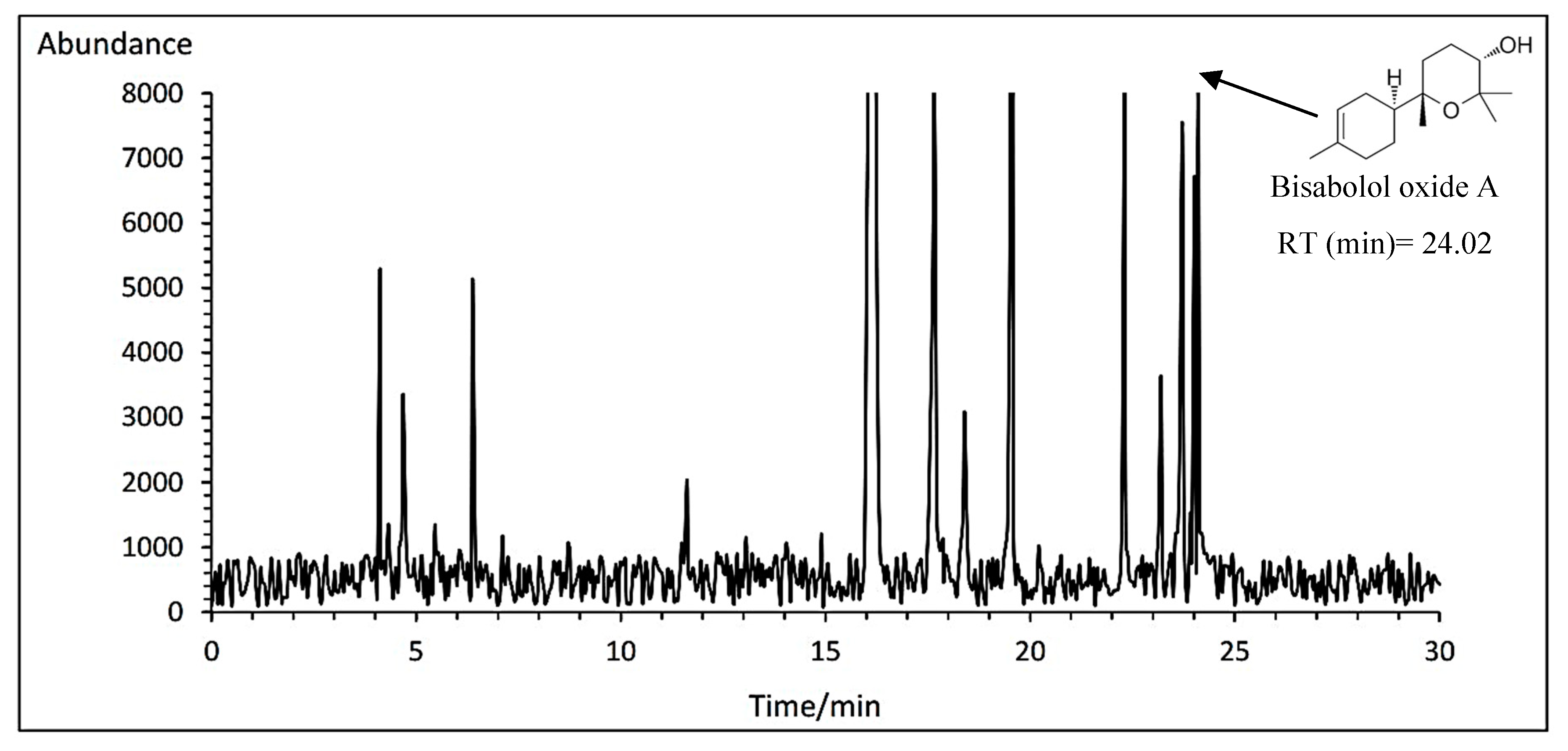 Preprints 78784 g008