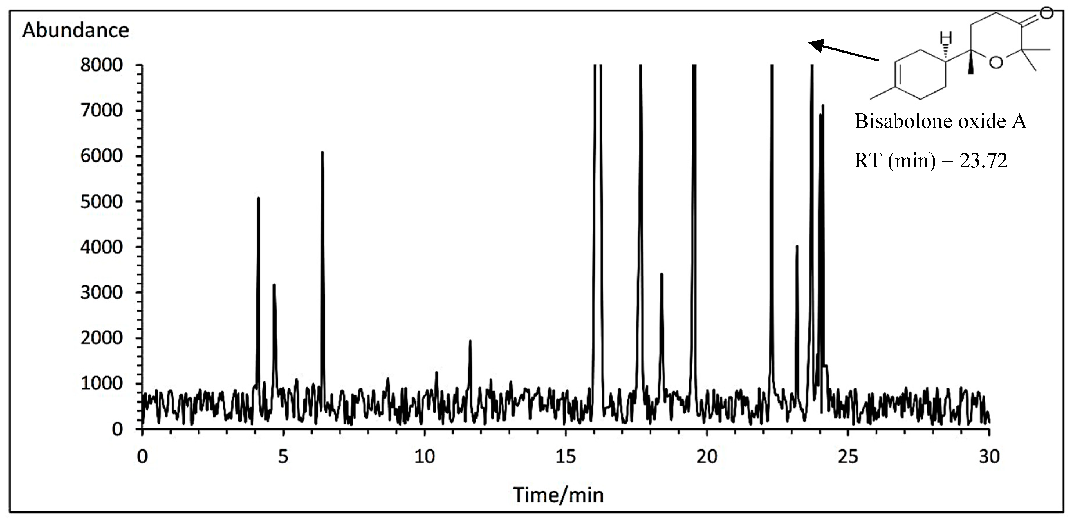 Preprints 78784 g010