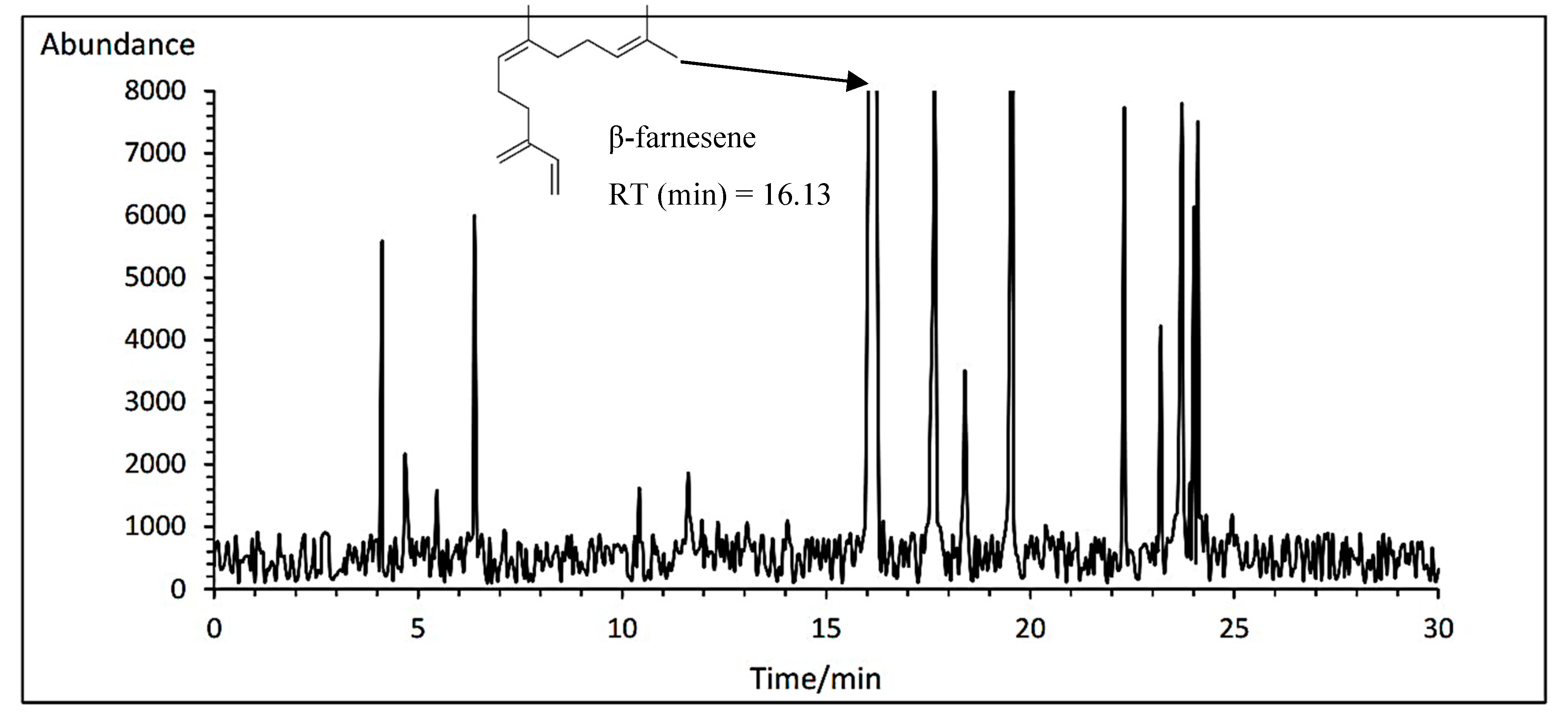 Preprints 78784 g011