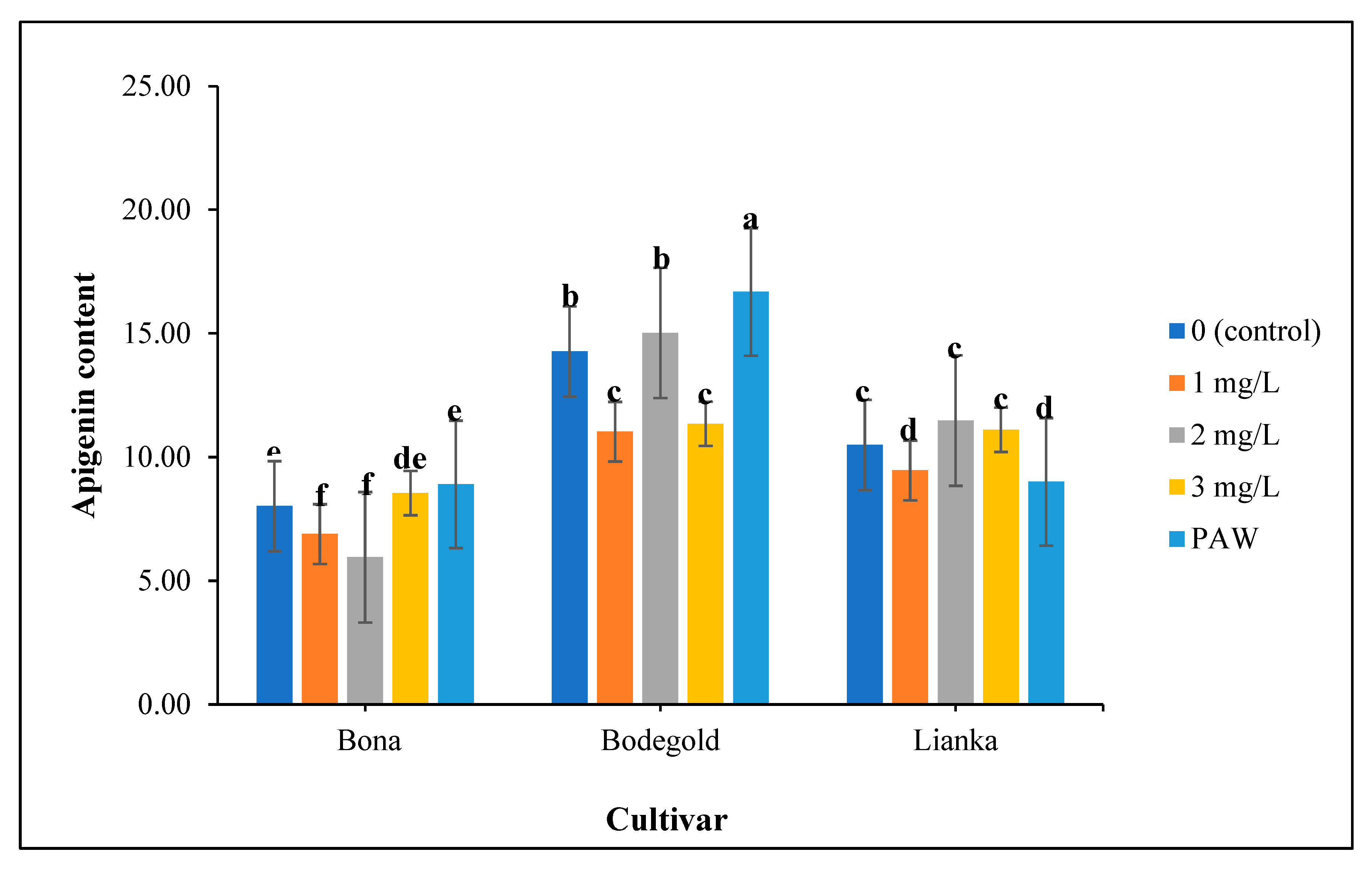 Preprints 78784 g012