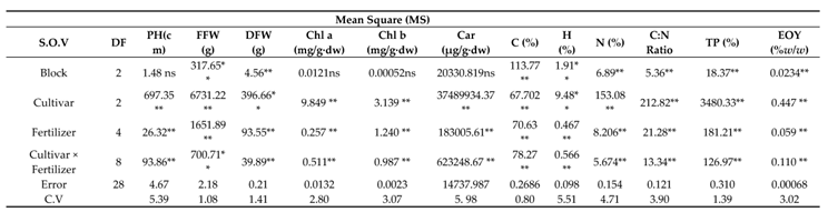 Preprints 78784 i007