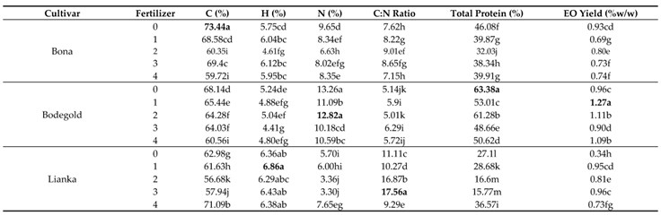 Preprints 78784 i009