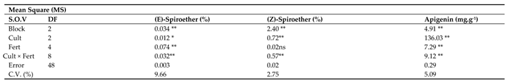 Preprints 78784 i012