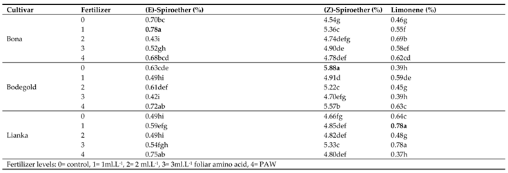 Preprints 78784 i014