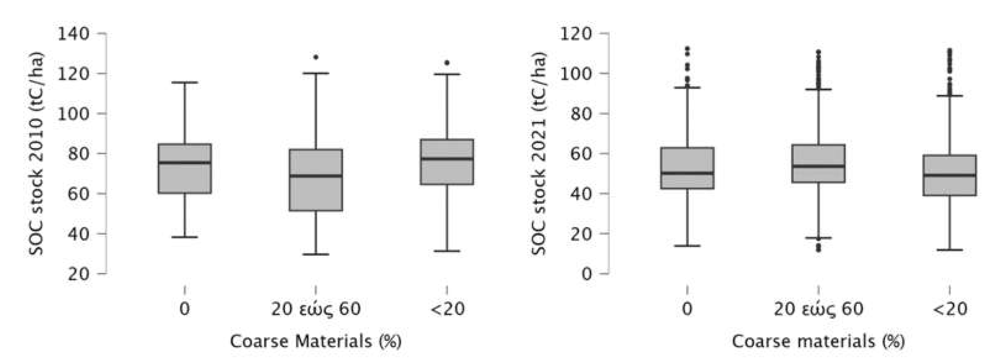 Preprints 113788 g008