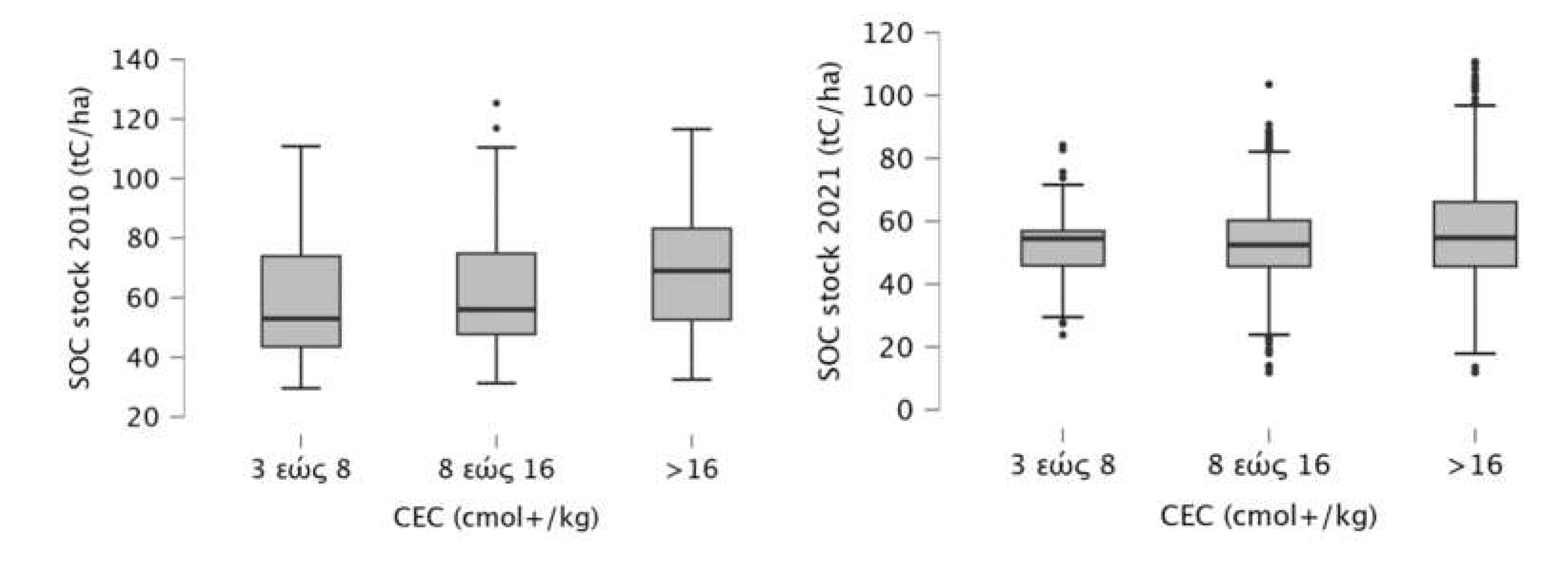 Preprints 113788 g013