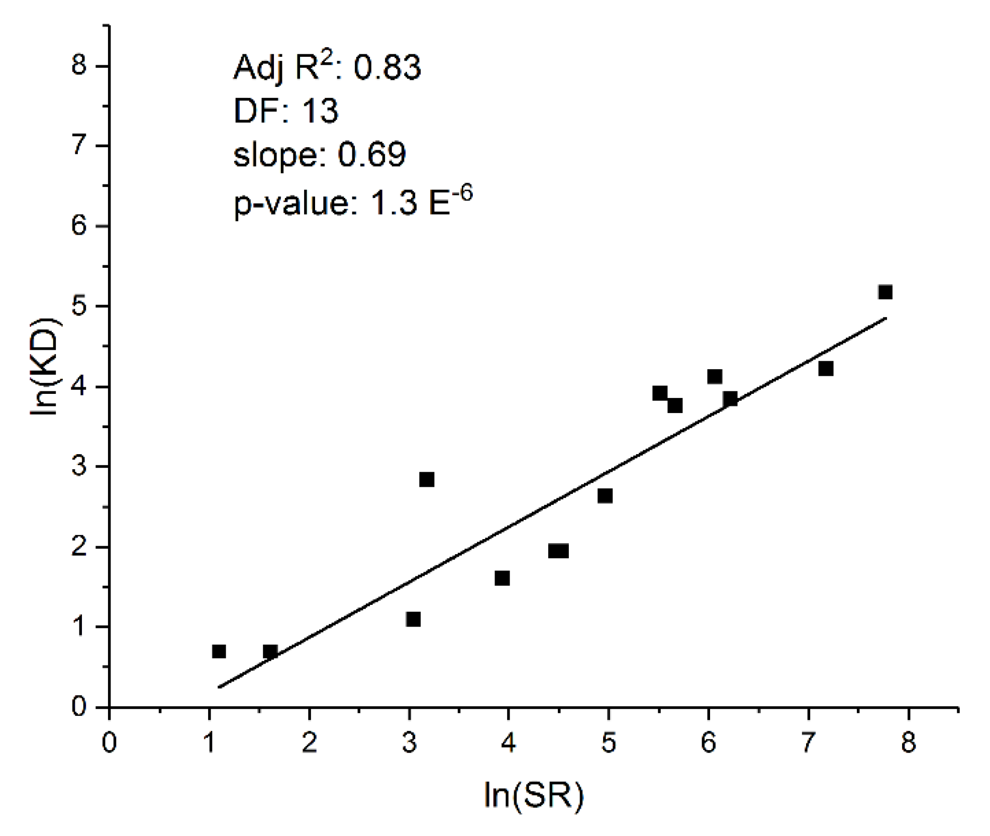 Preprints 80855 g001