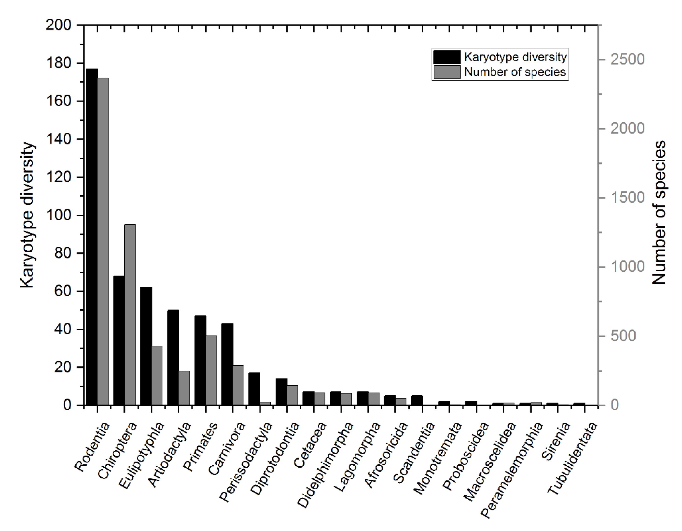 Preprints 80855 g003