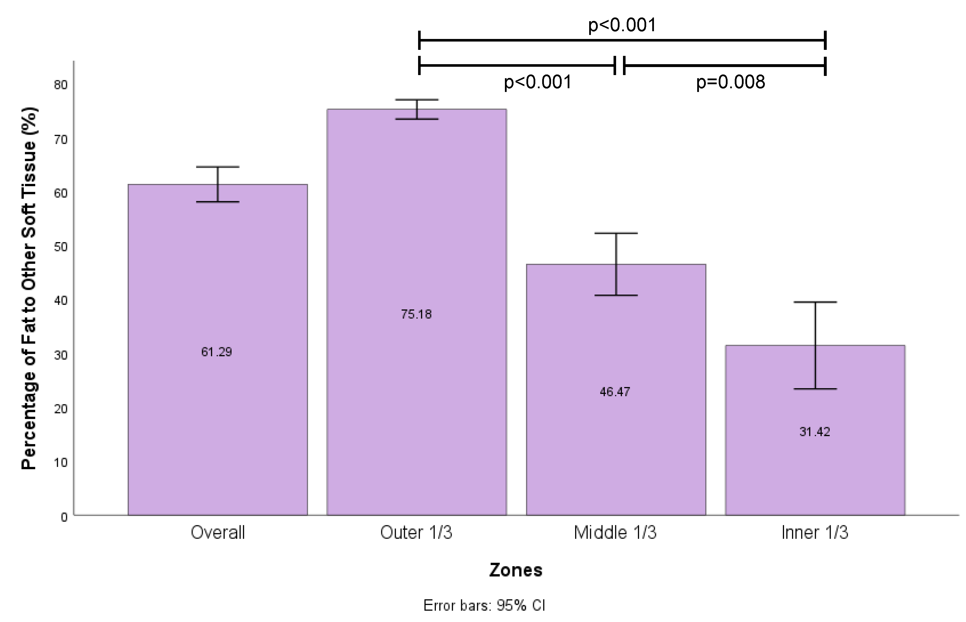 Preprints 105172 g005