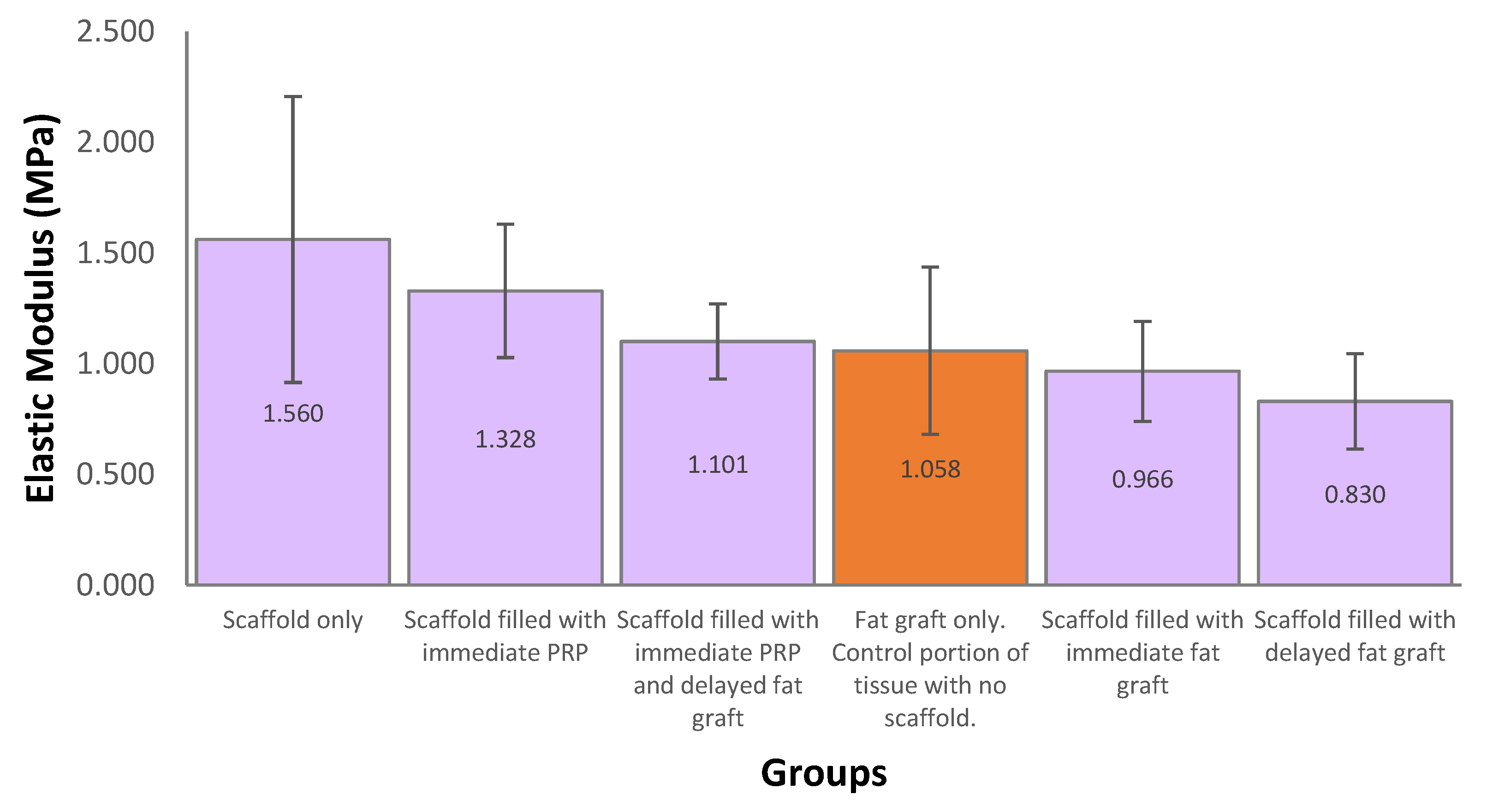 Preprints 105172 g007