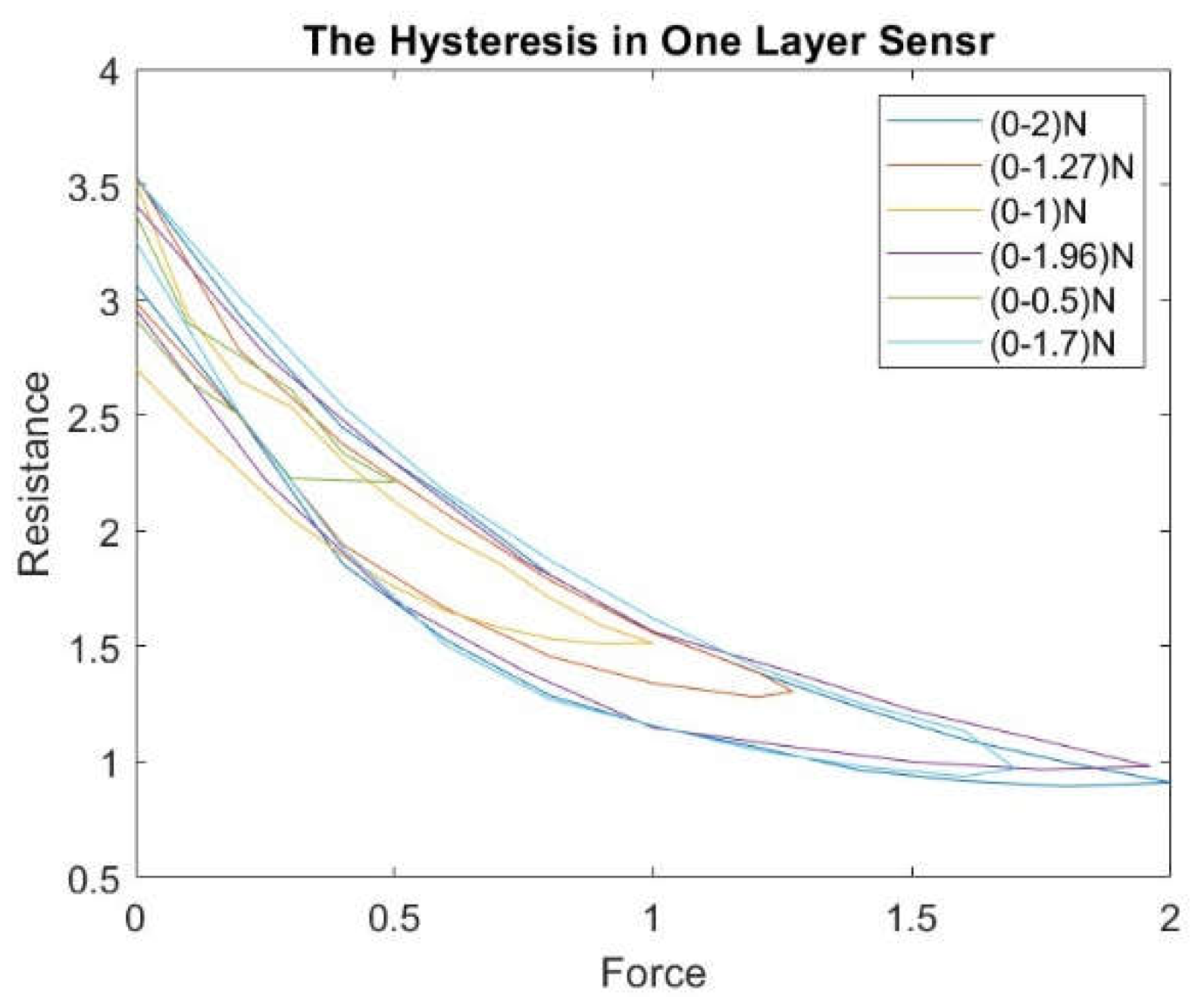 Preprints 77804 g007