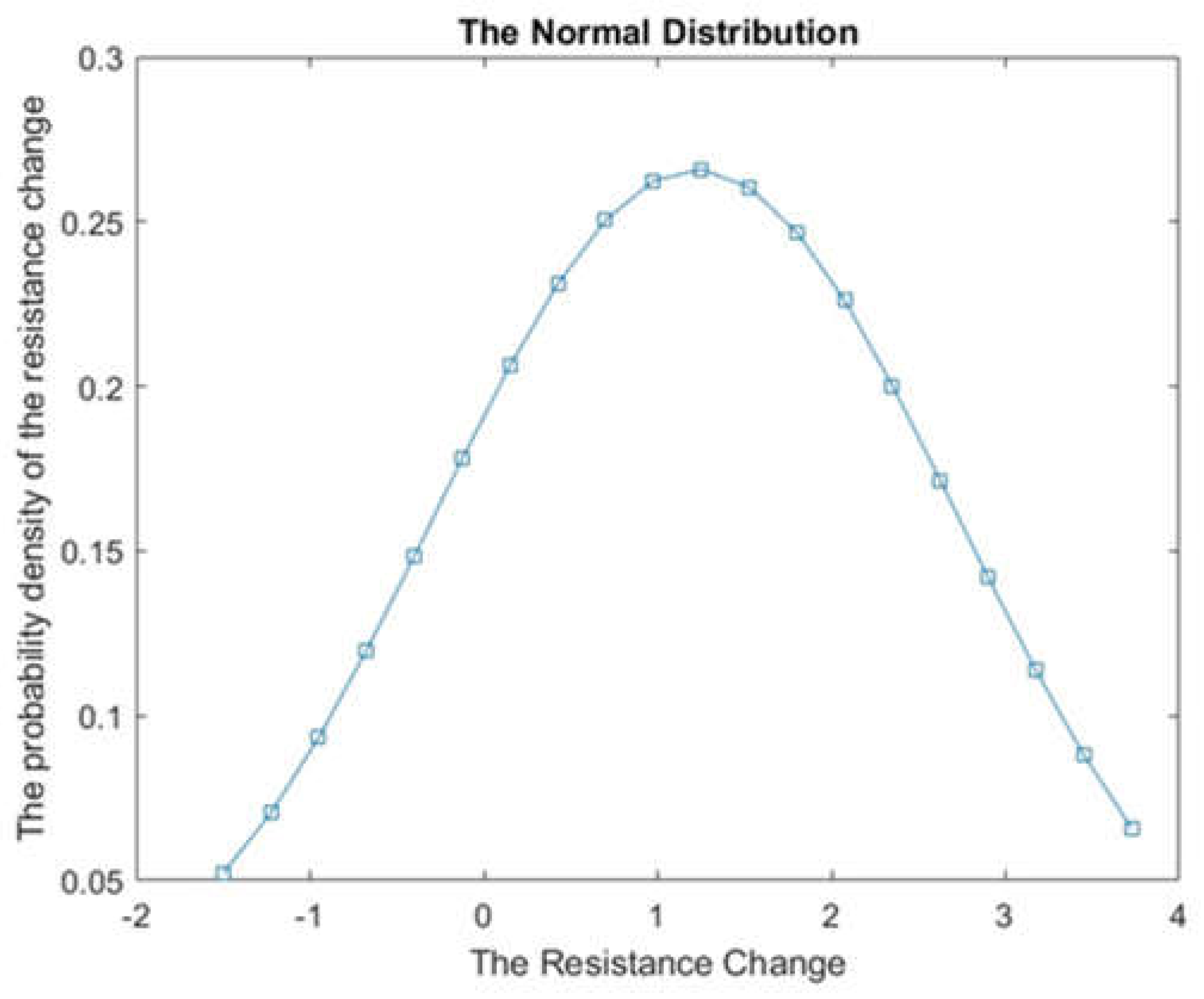 Preprints 77804 g011