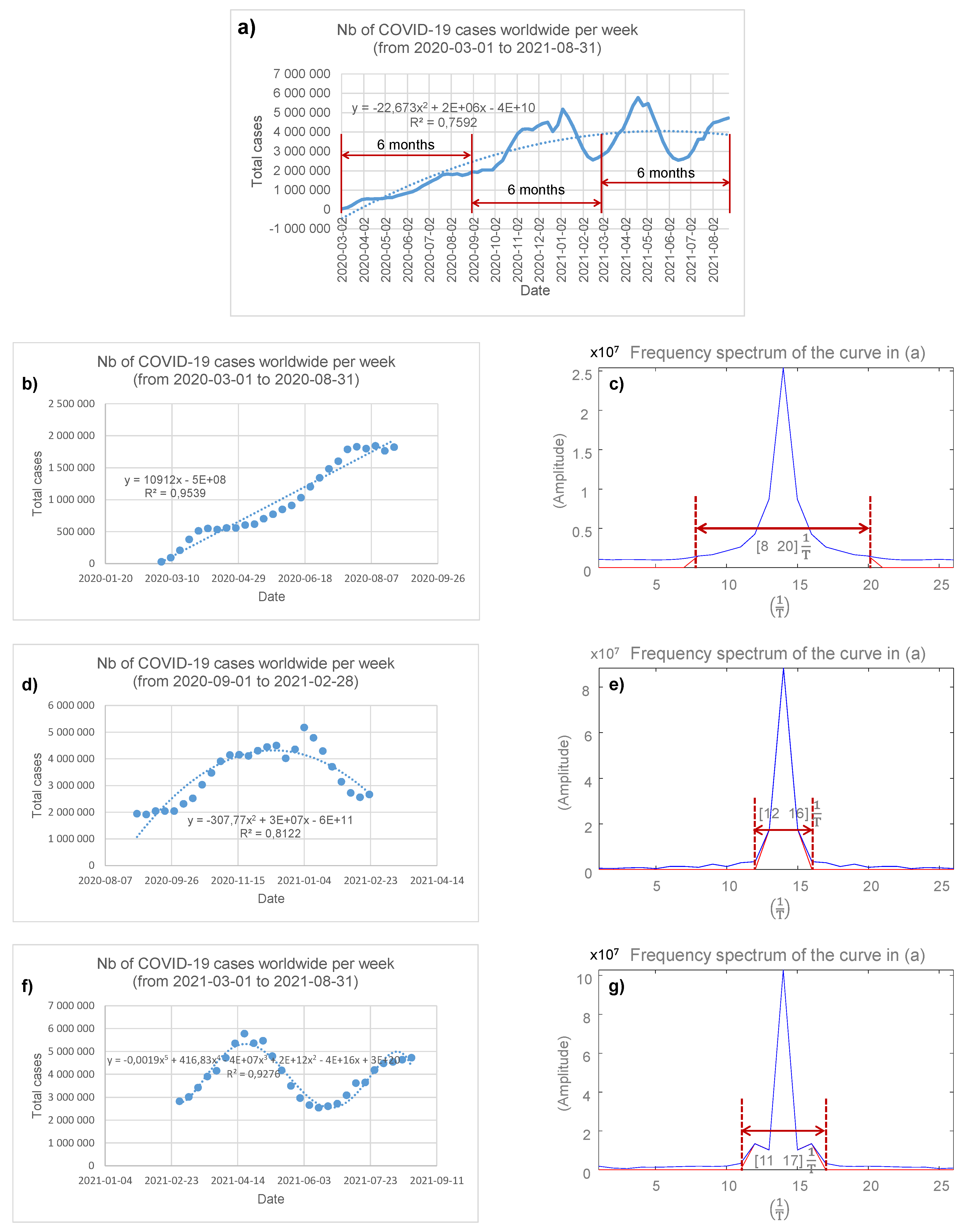 Preprints 103996 g001