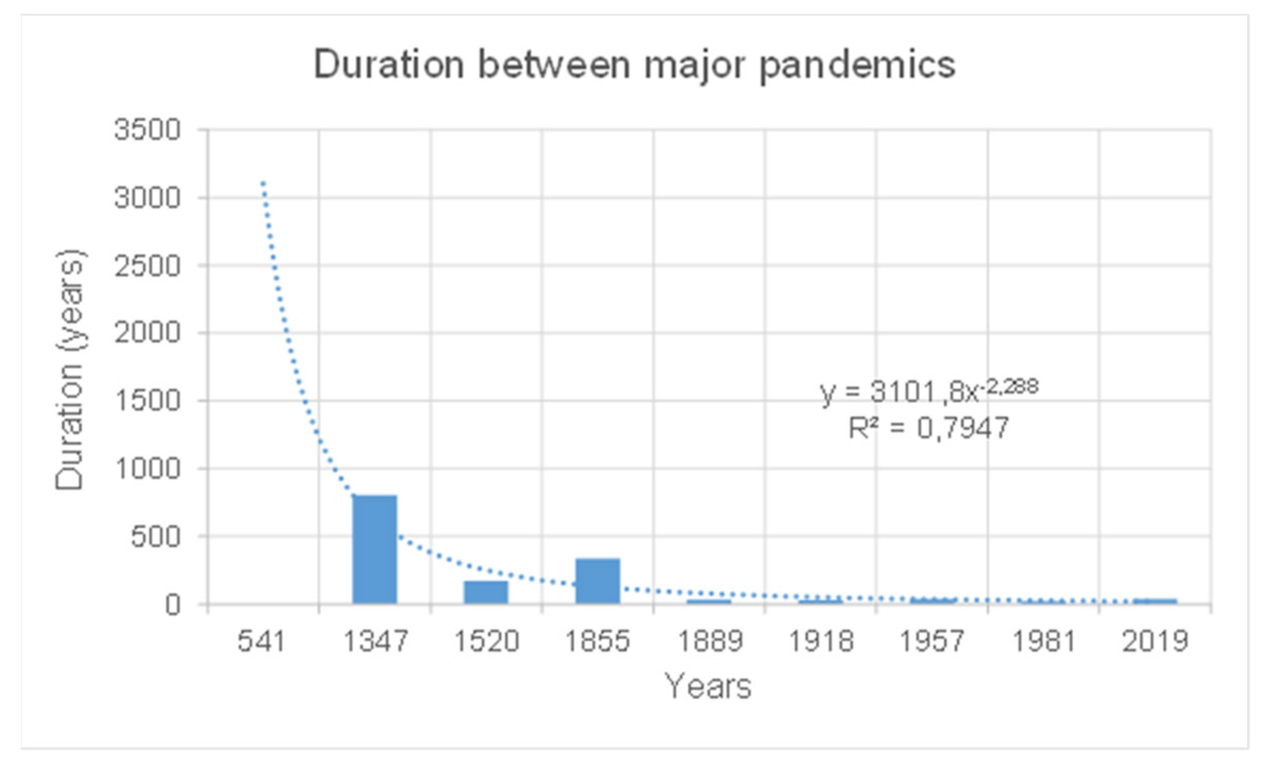 Preprints 103996 g002