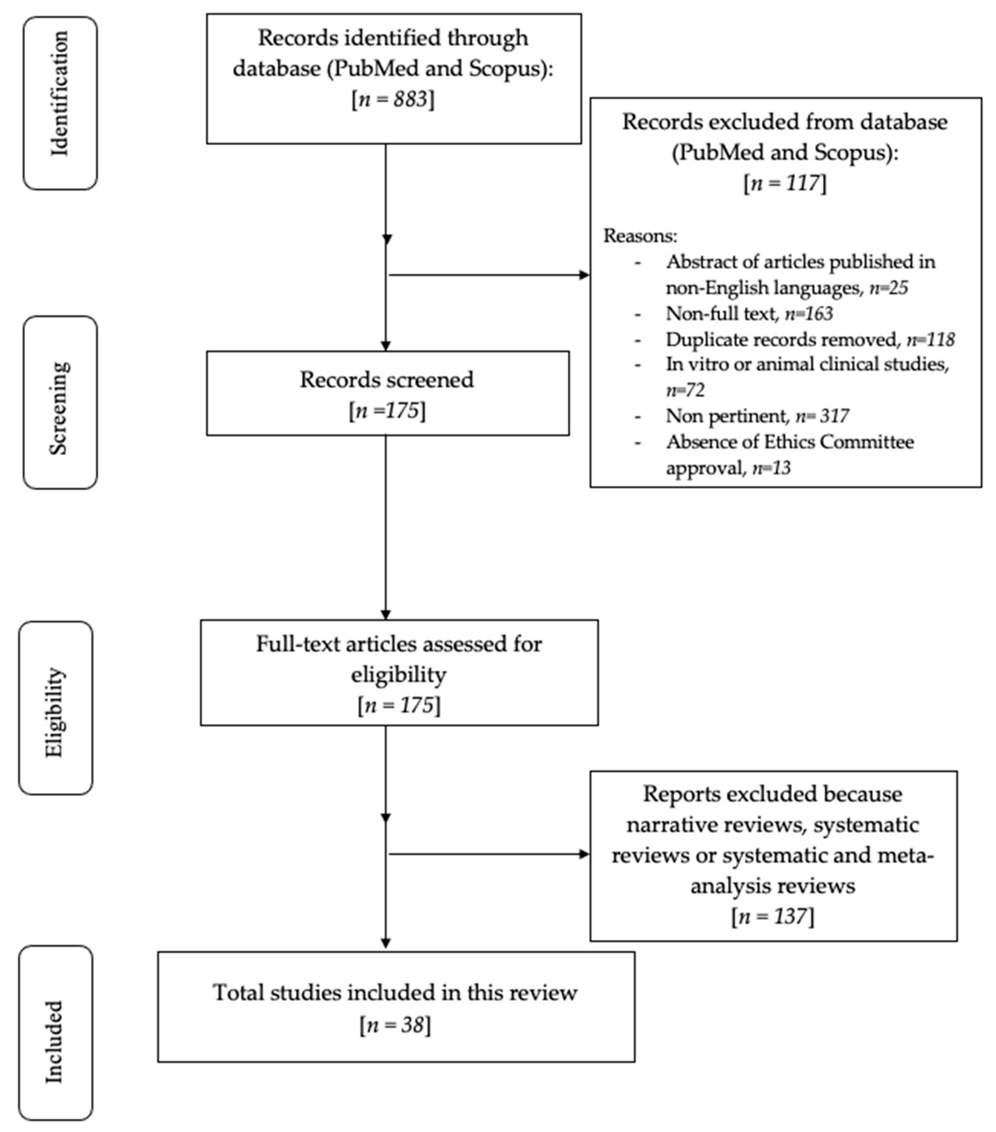 Preprints 82686 g001