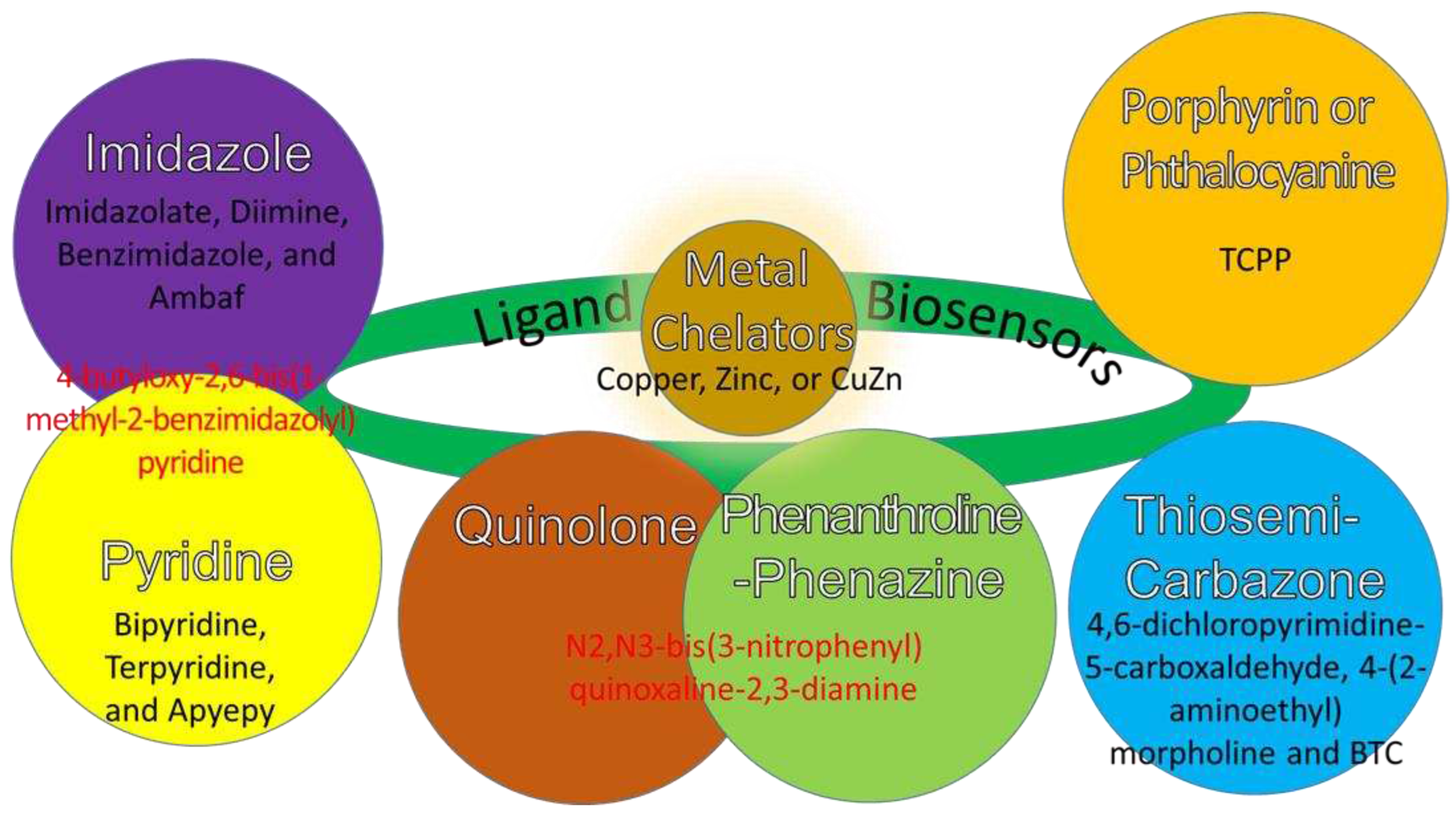 Preprints 69231 g002