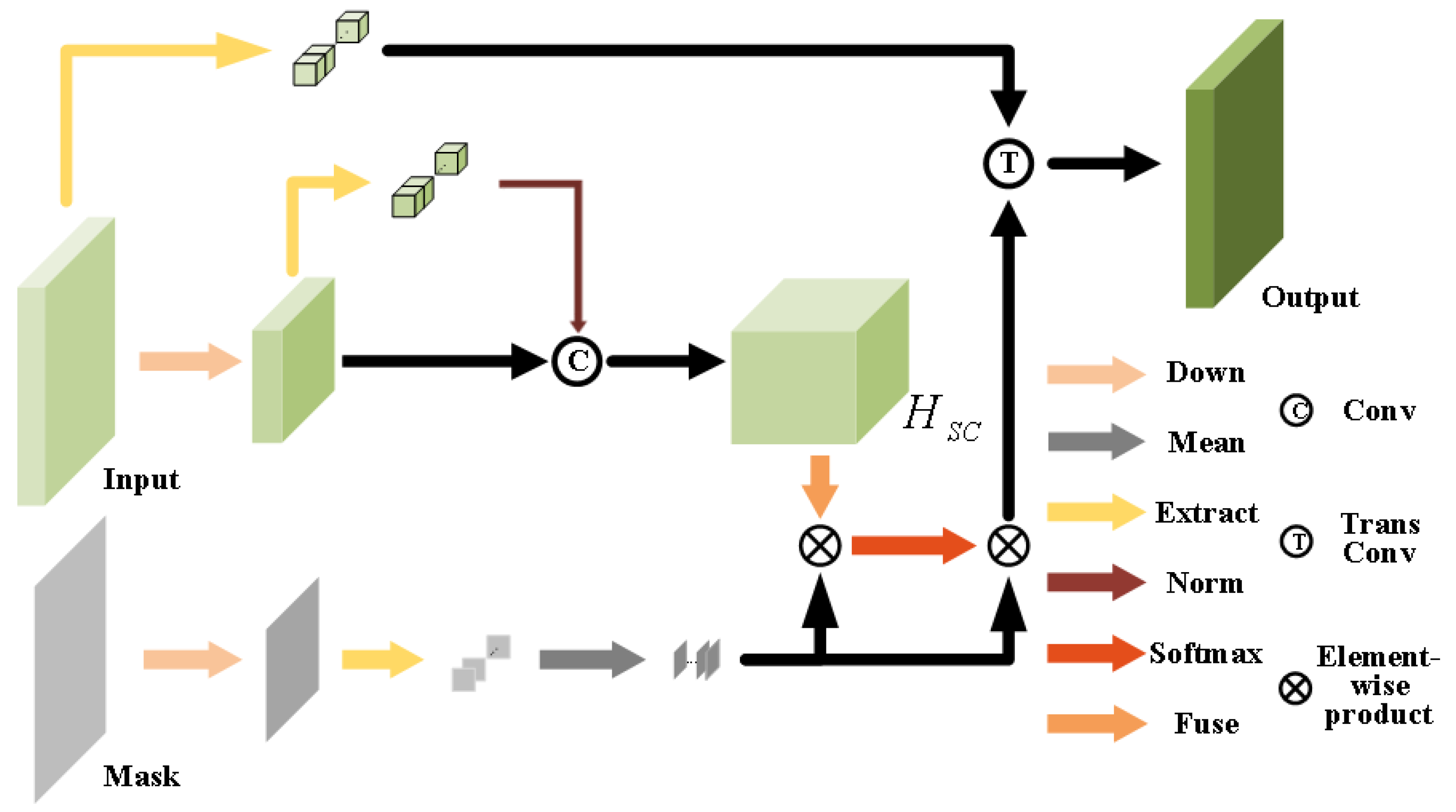 Preprints 80576 g003