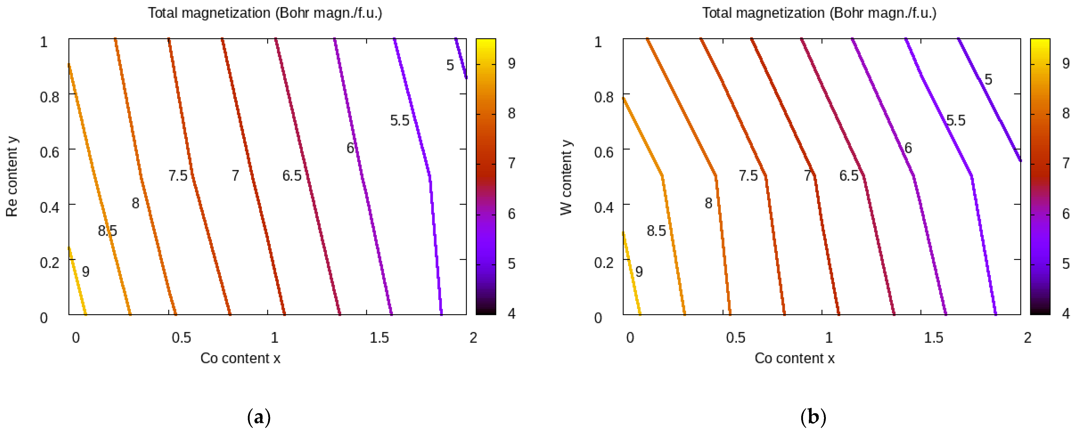 Preprints 89619 g002