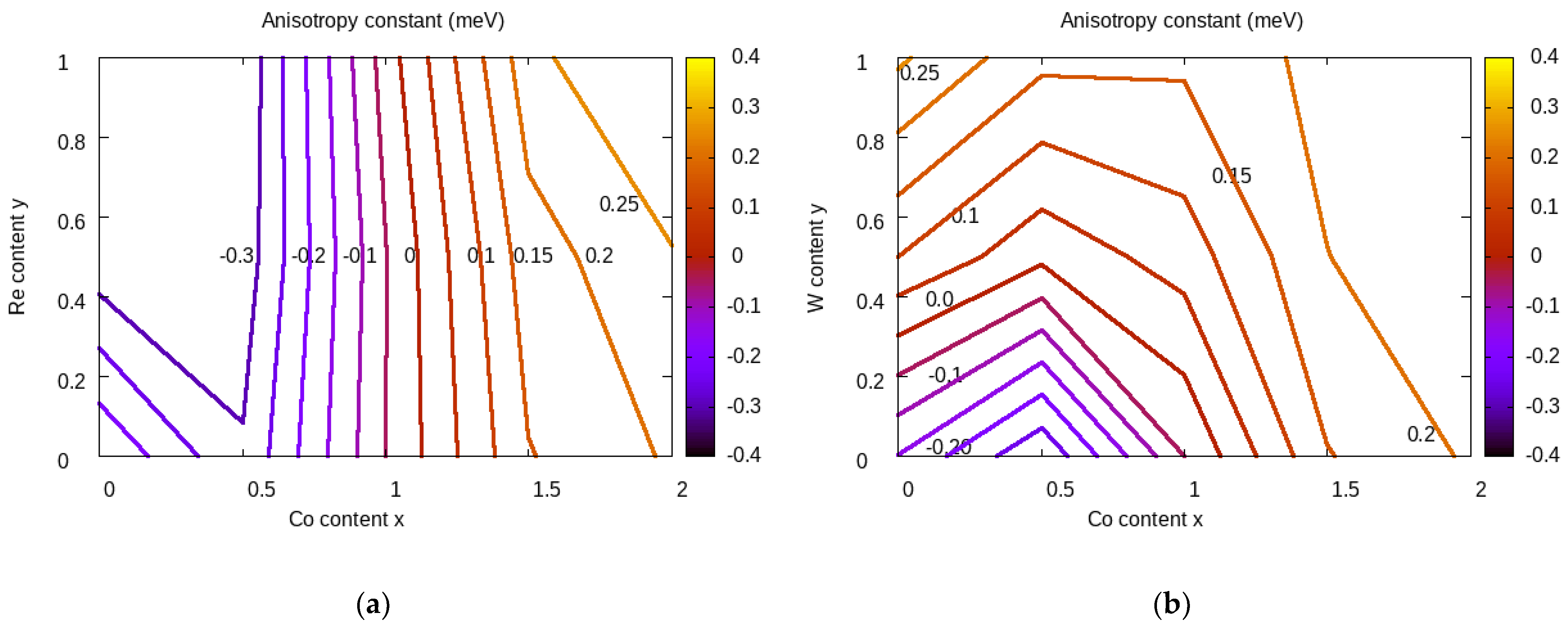 Preprints 89619 g003