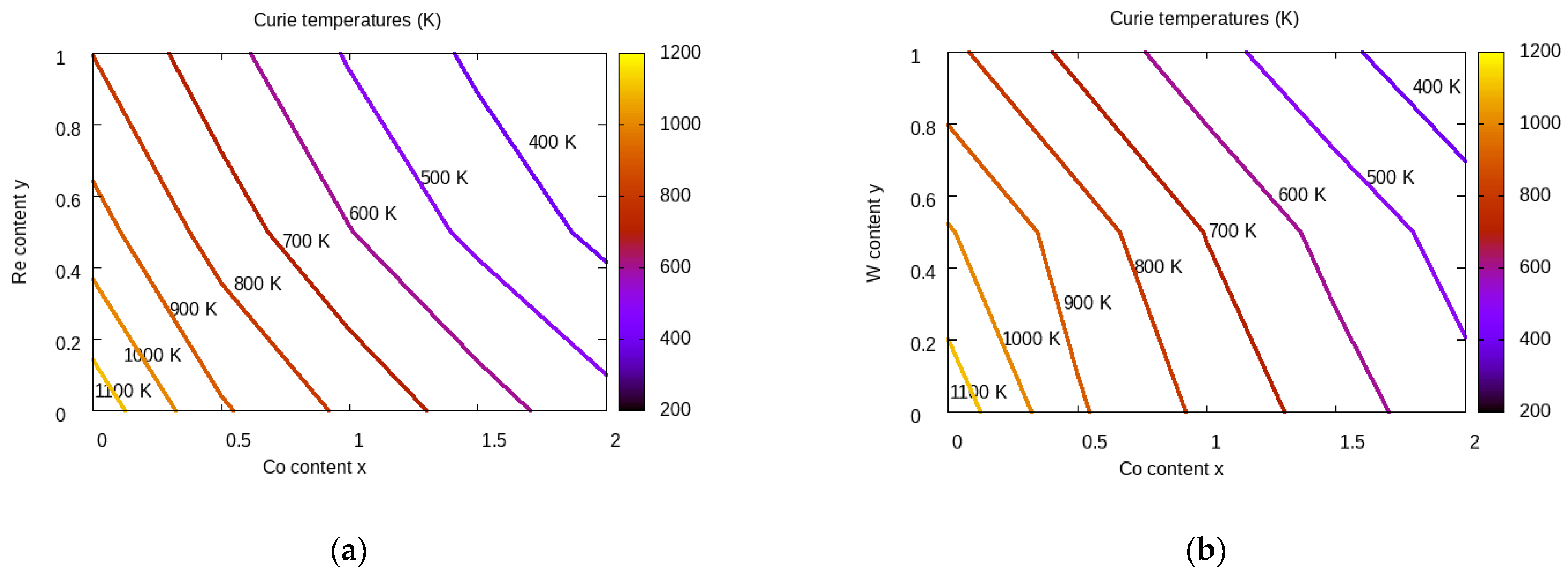 Preprints 89619 g004