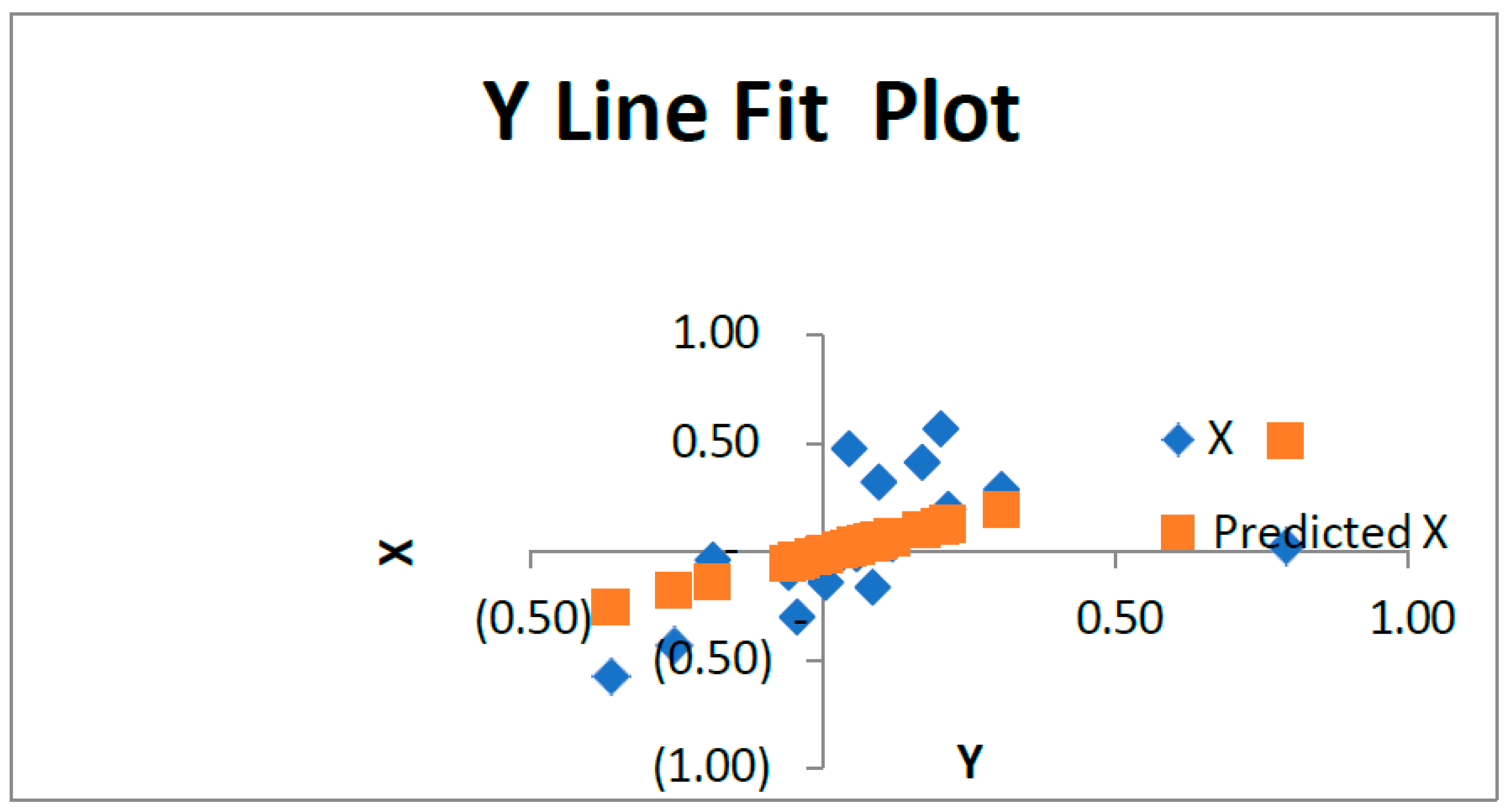 Preprints 141980 g001