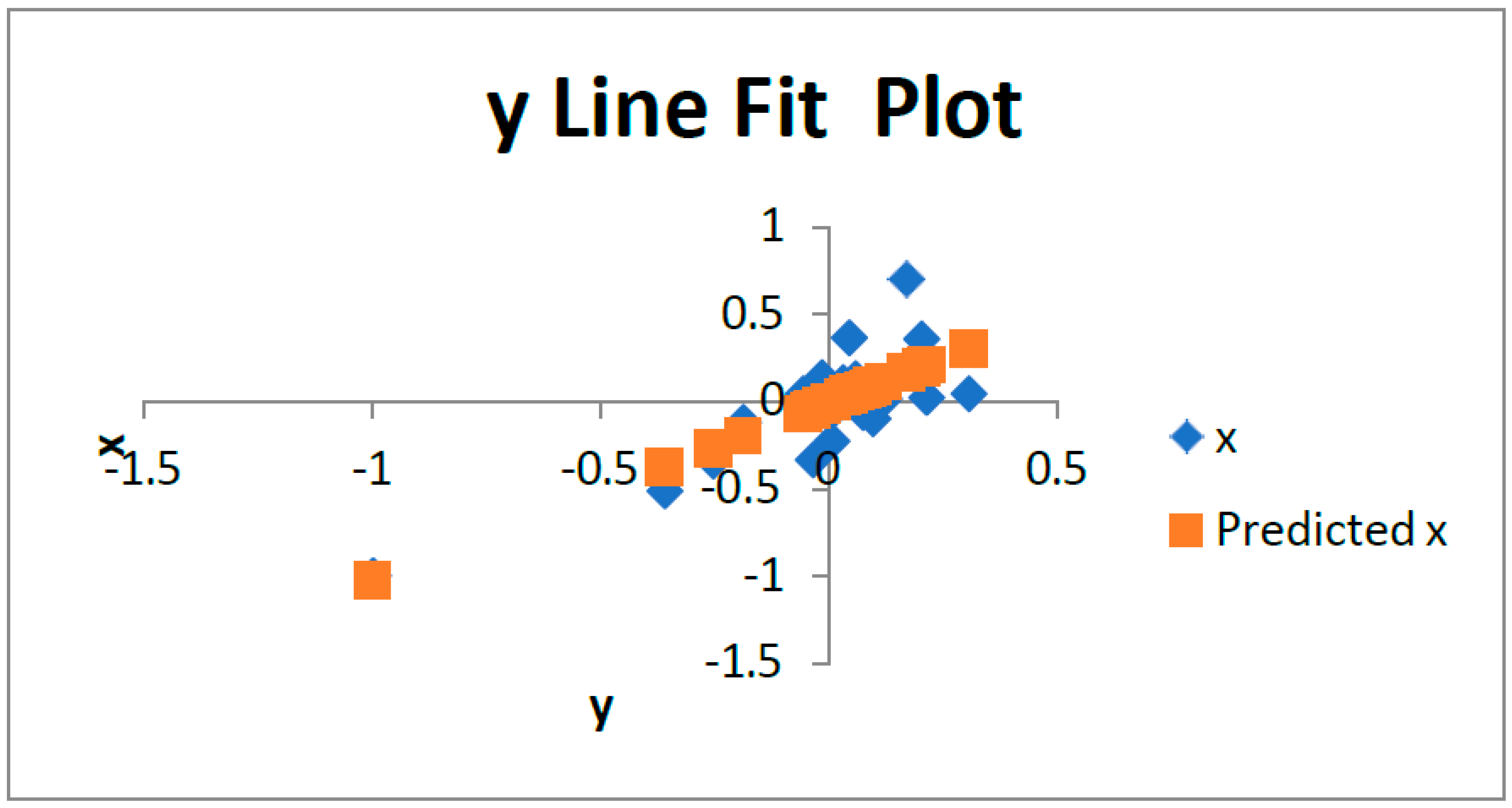 Preprints 141980 g004