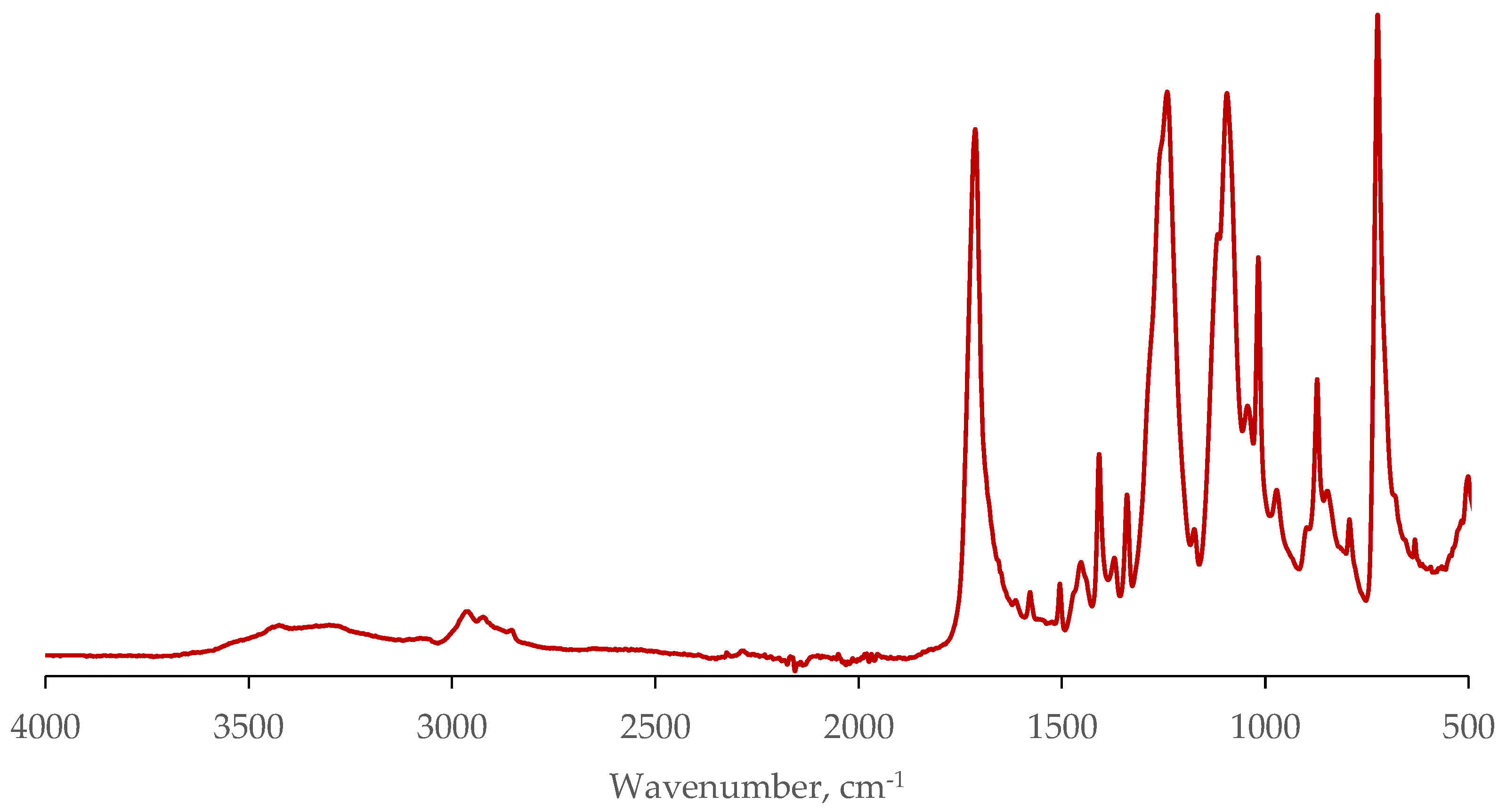 Preprints 106496 g002