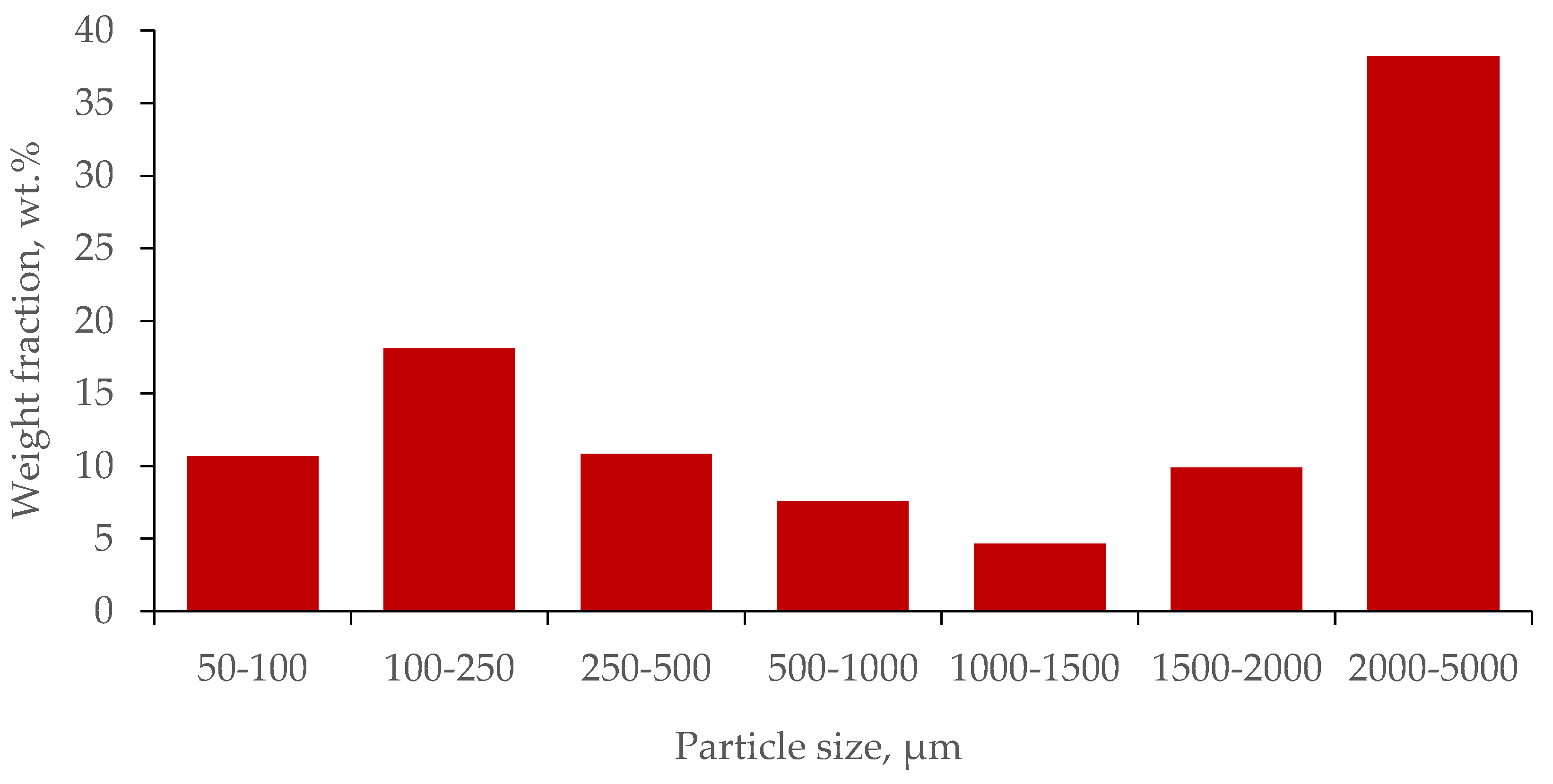 Preprints 106496 g005