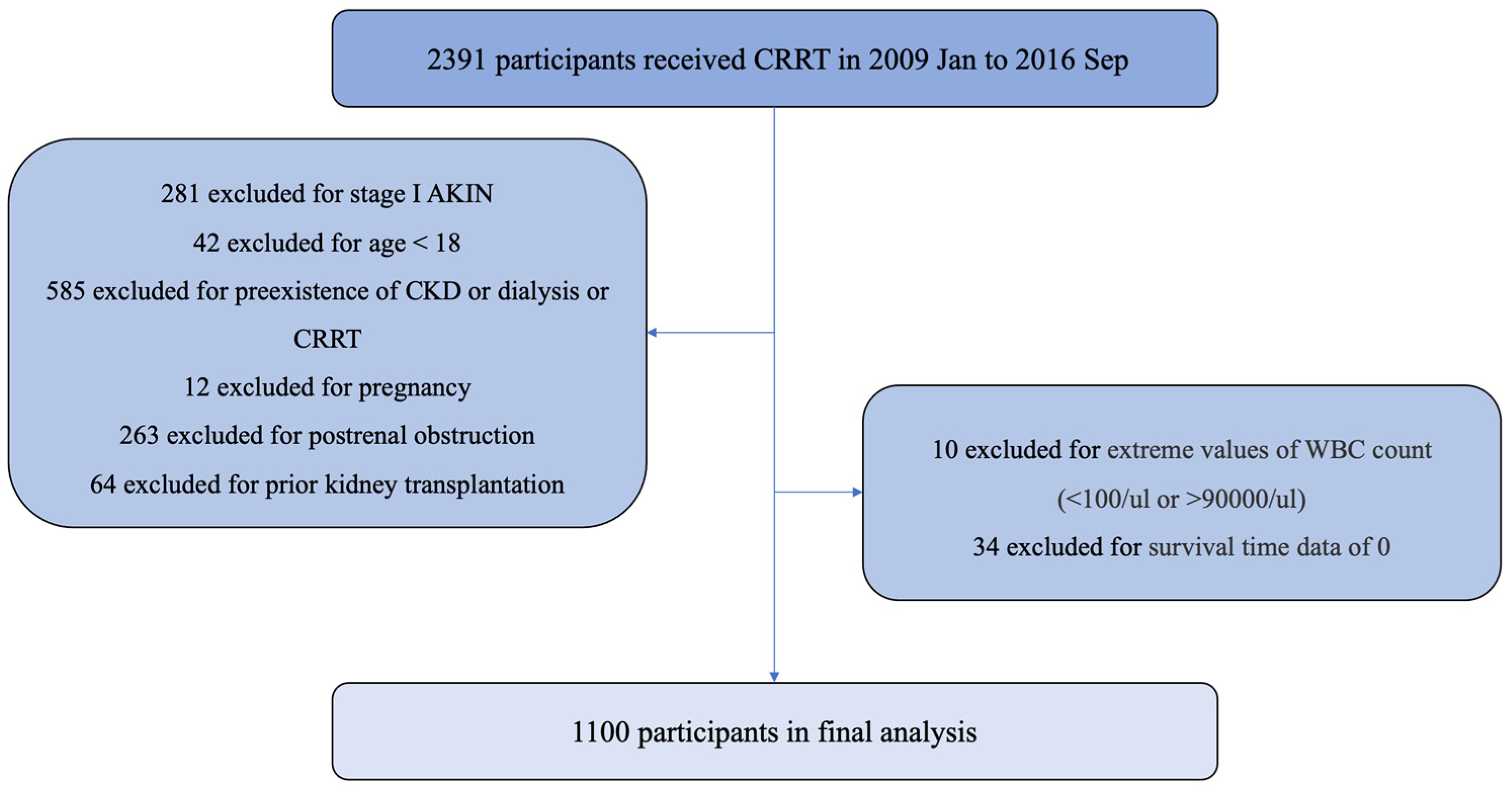 Preprints 90914 g001